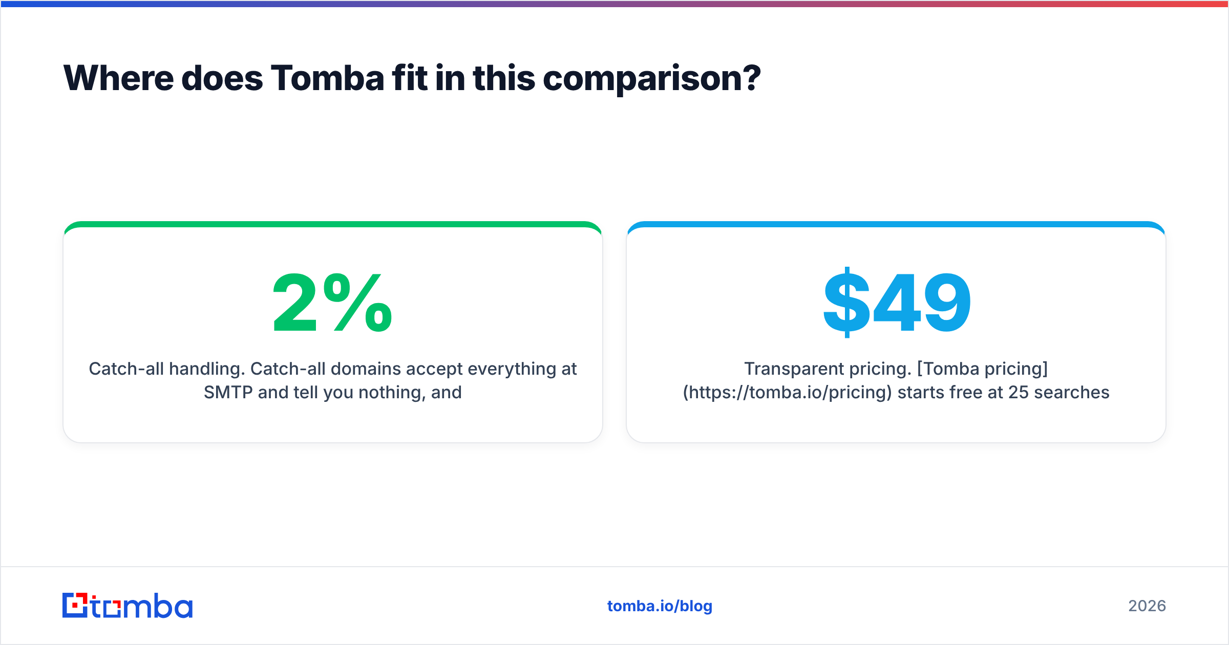 Diagram: Where does Tomba fit in this comparison