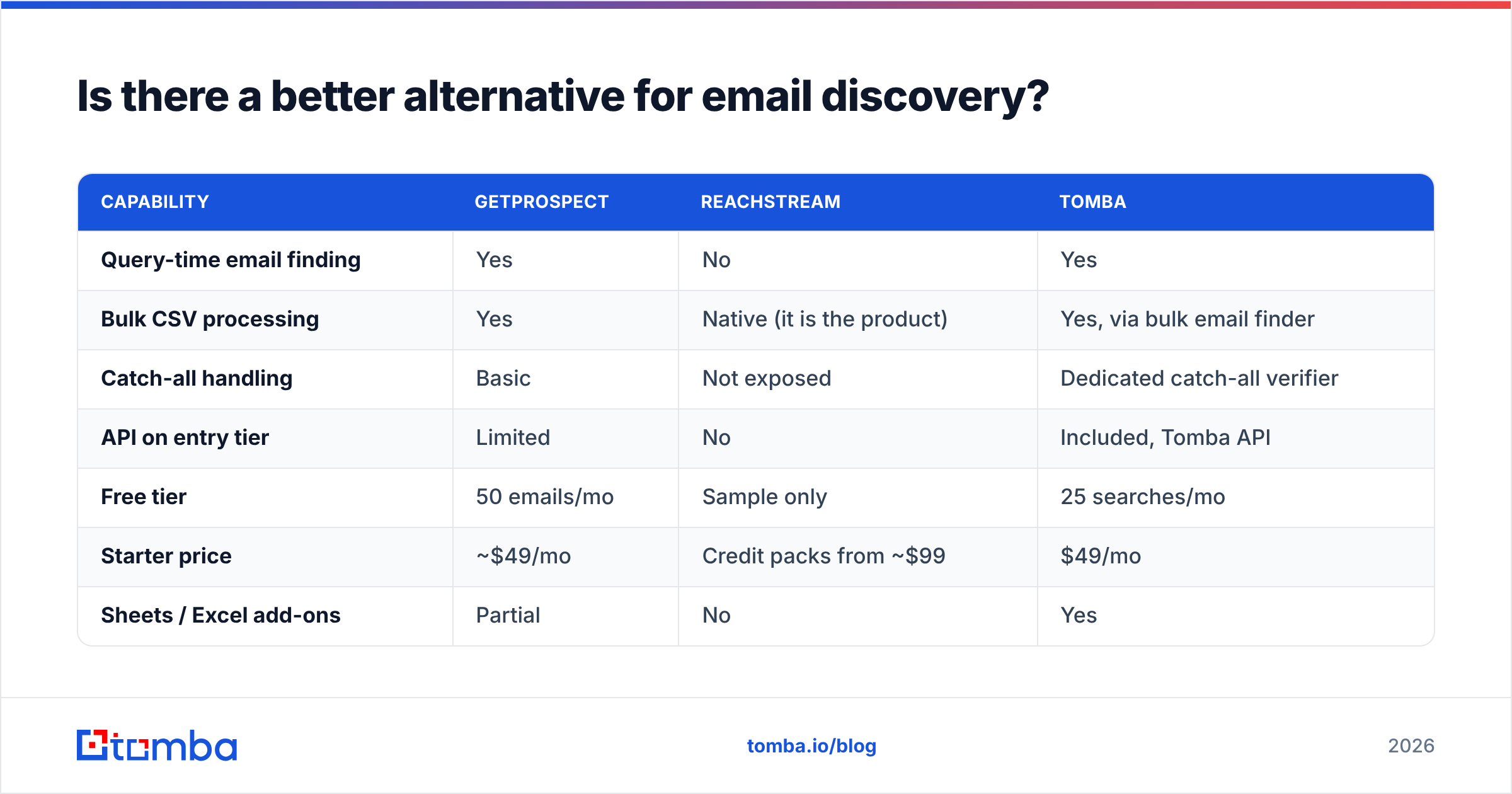 Diagram: Is there a better alternative for email discovery