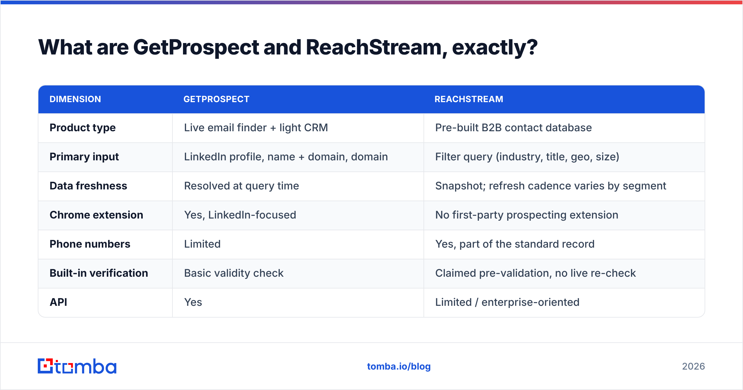 GetProspect vs ReachStream product comparison diagram