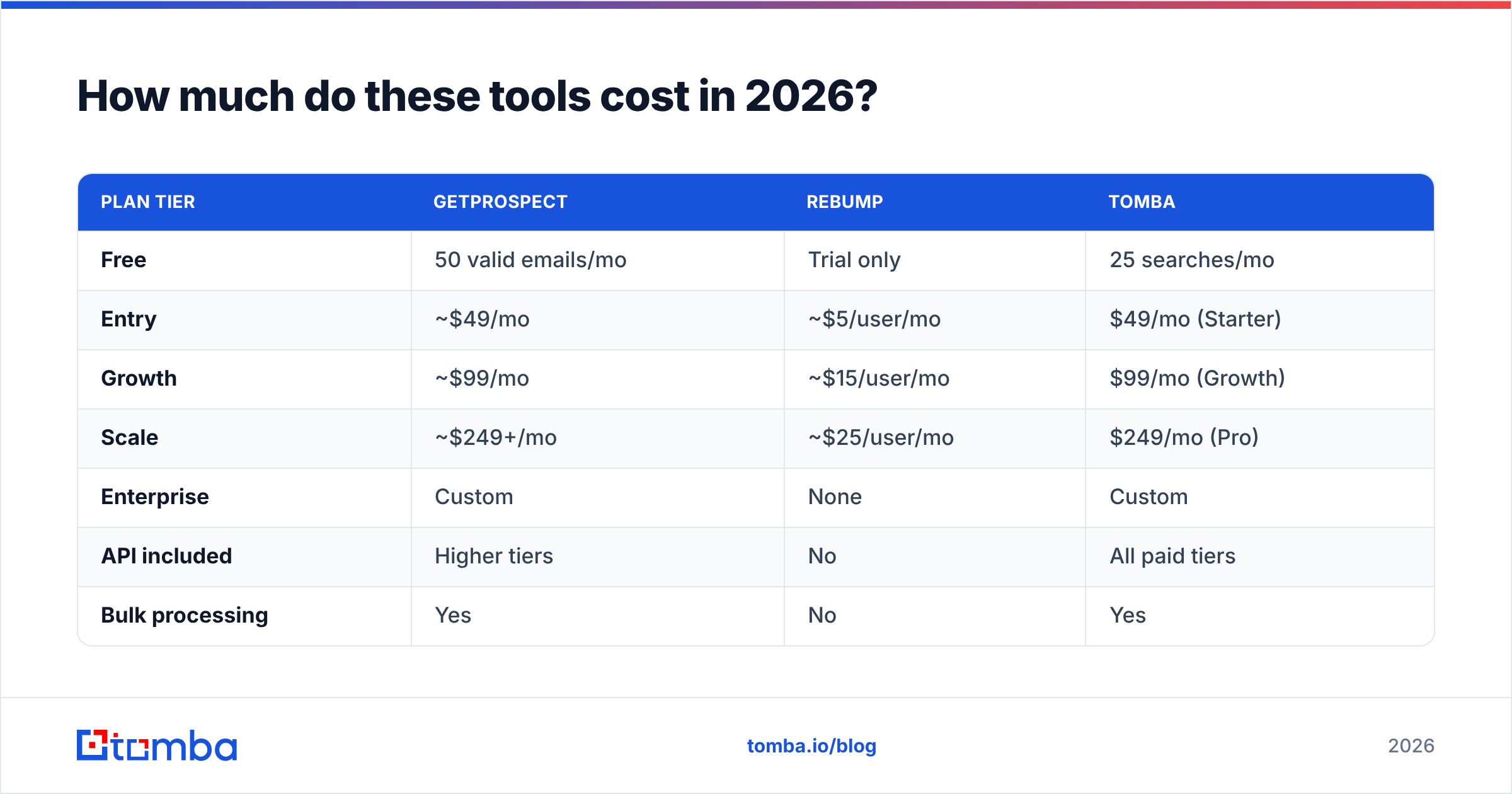 Diagram: How much do these tools cost in 2026