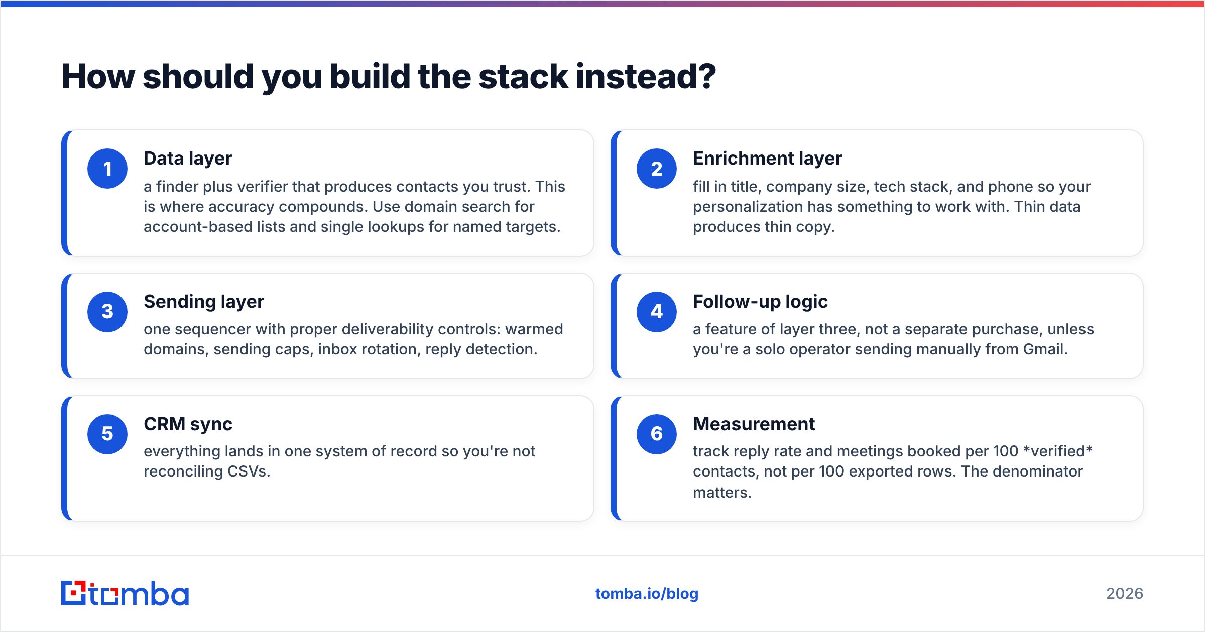 Diagram: How should you build the stack instead