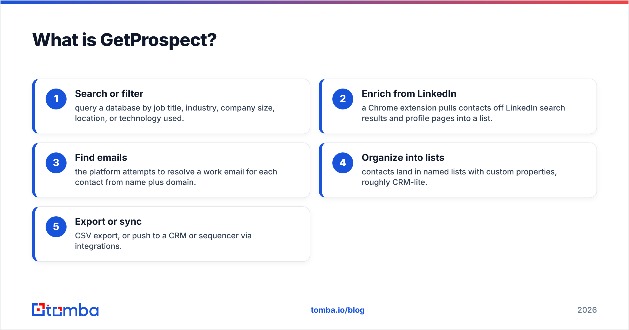 Diagram: What is GetProspect
