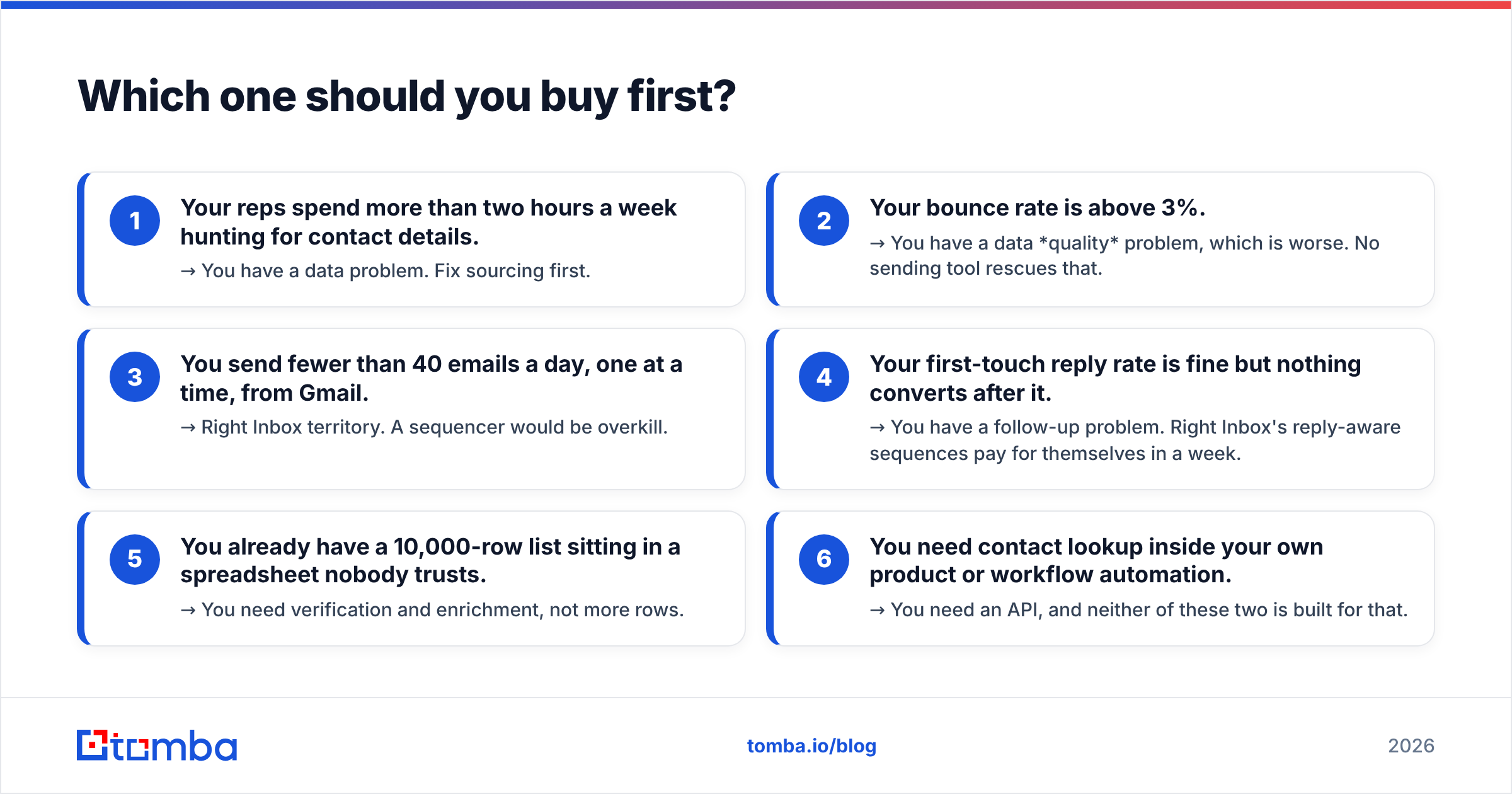 Diagram: Which one should you buy first
