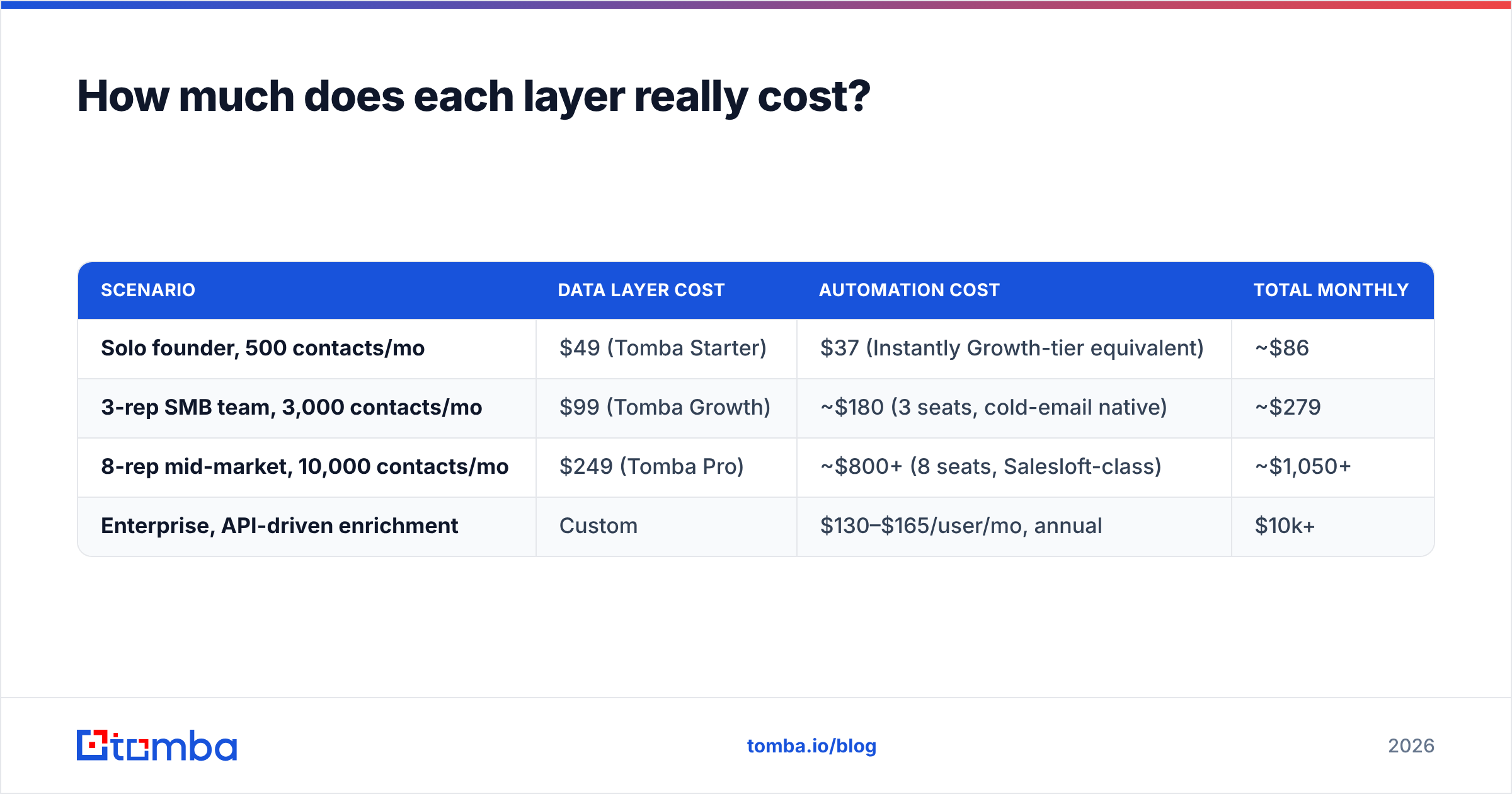 Diagram: How much does each layer really cost
