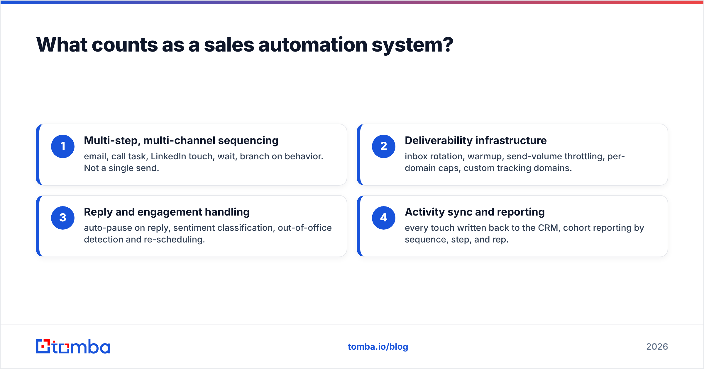 Diagram: What counts as a sales automation system