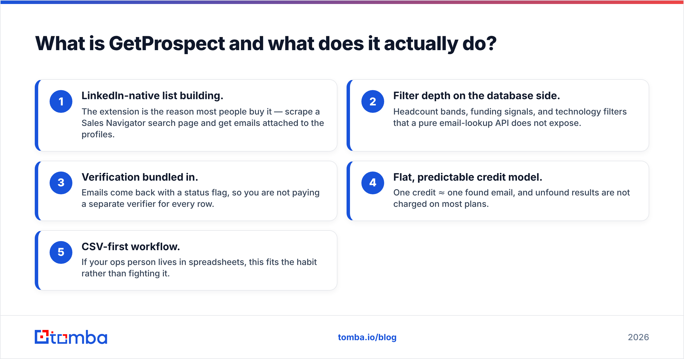 Diagram: What is GetProspect and what does it actually do