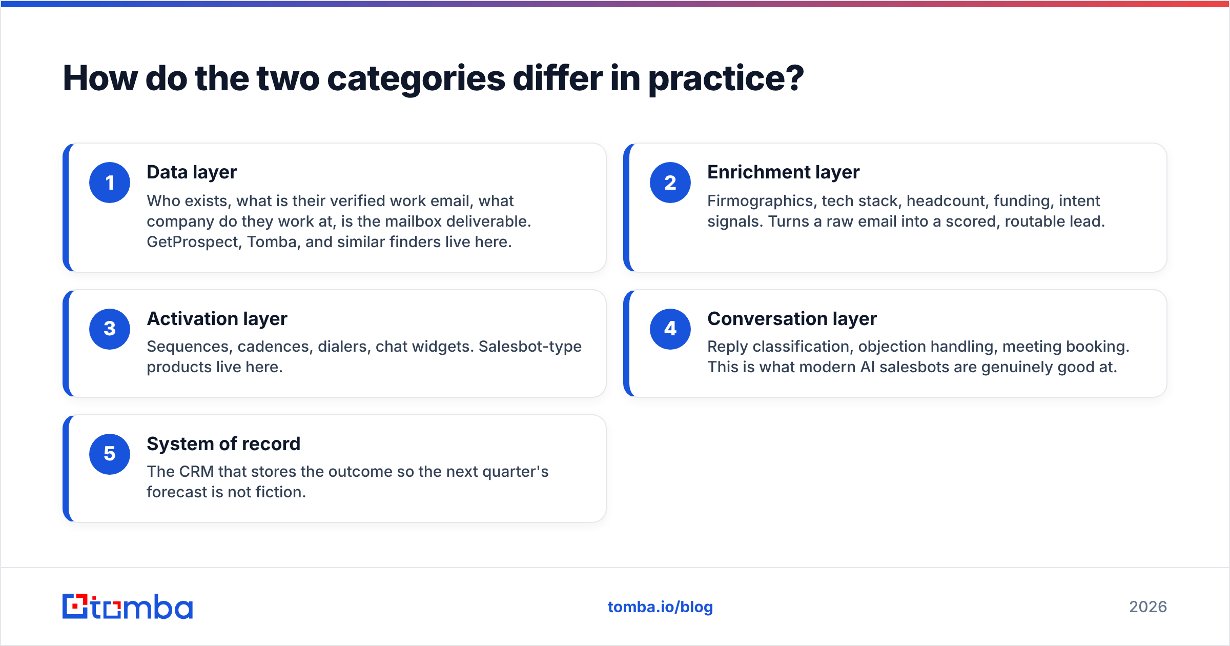 Diagram: How do the two categories differ in practice