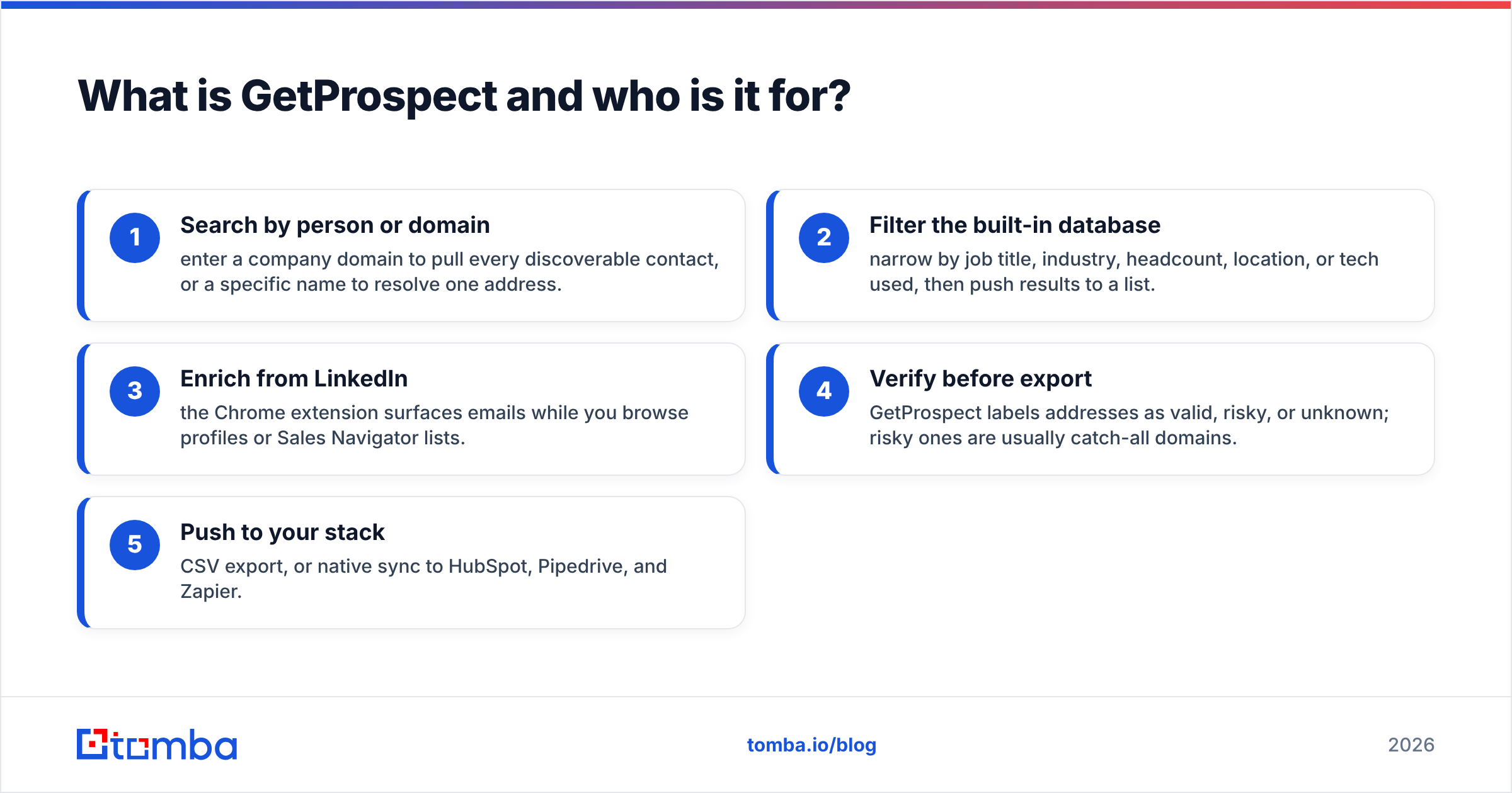 Diagram: What is GetProspect and who is it for