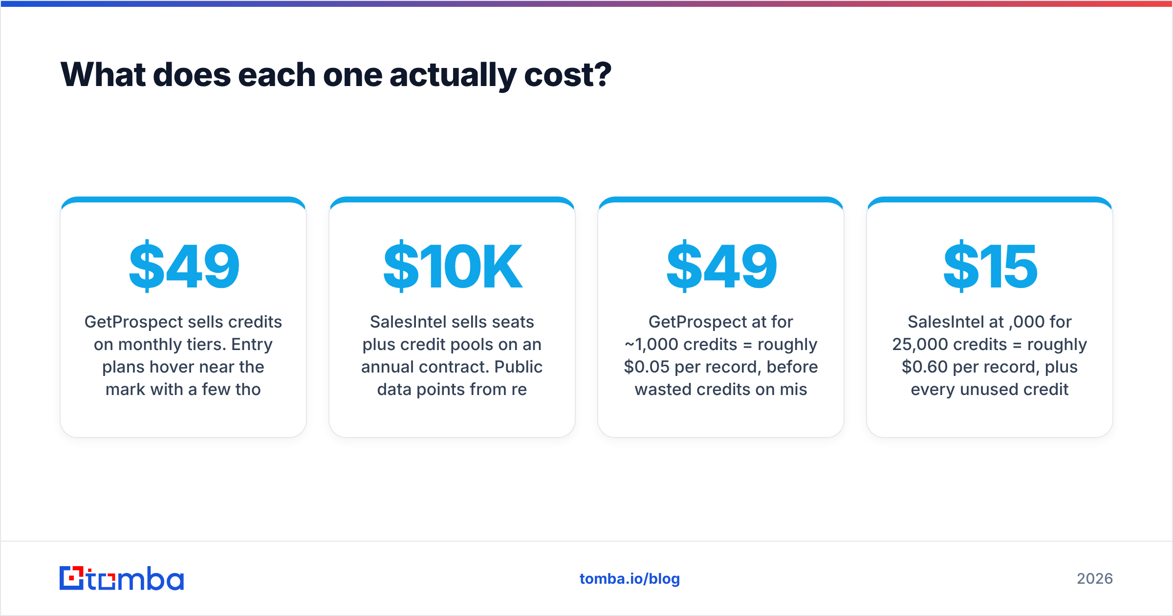 Diagram: What does each one actually cost