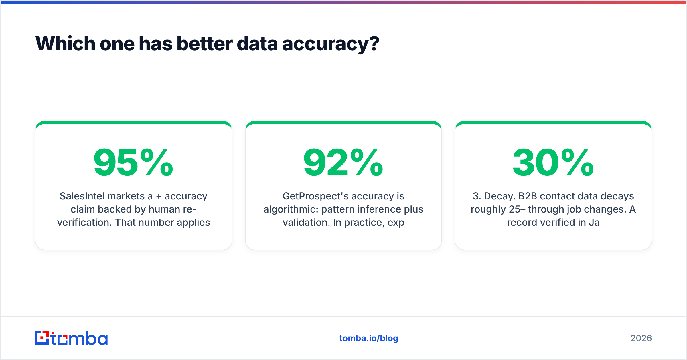 Diagram: Which one has better data accuracy