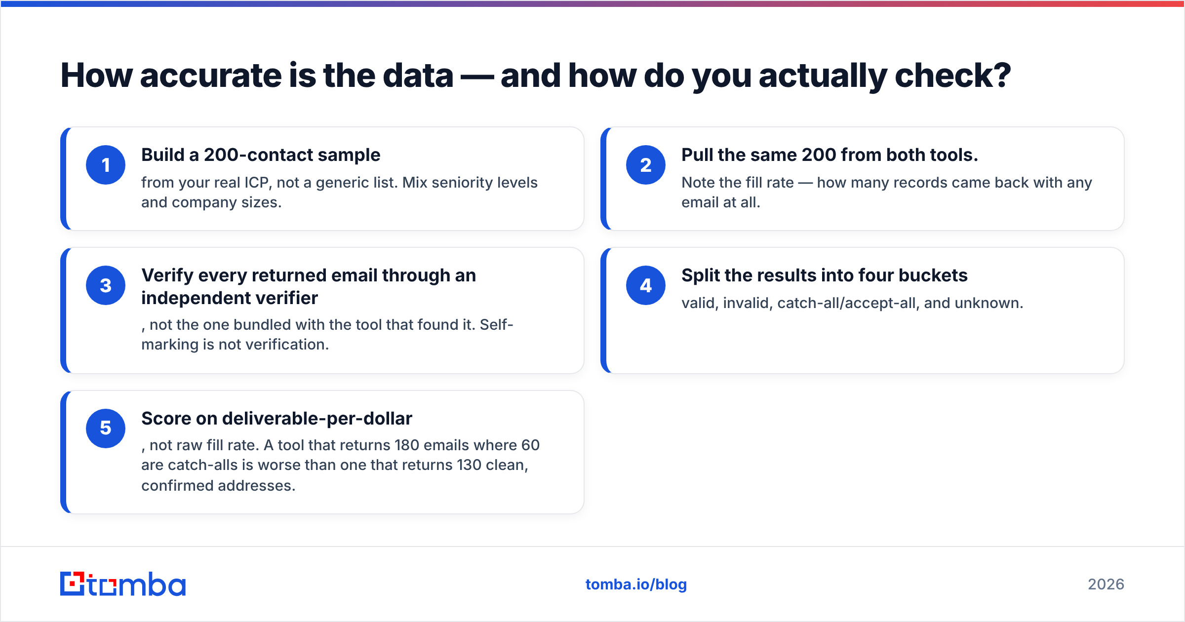 Diagram: How accurate is the data — and how do you actually check