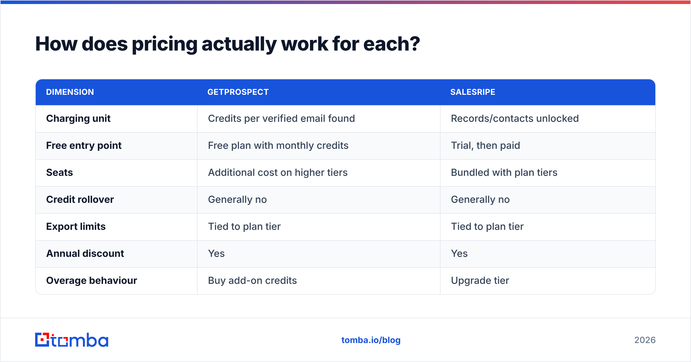 Diagram: How does pricing actually work for each