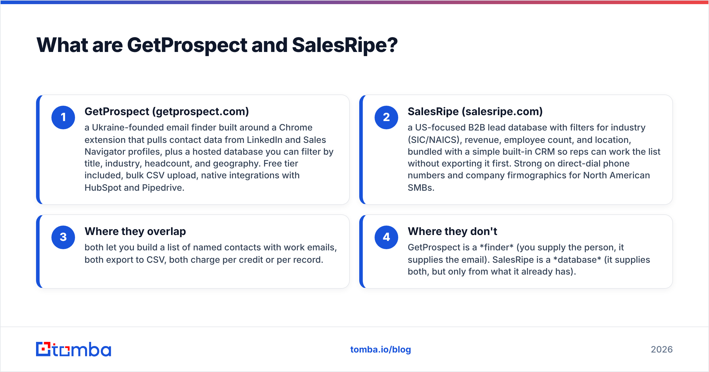 Diagram: What are GetProspect and SalesRipe
