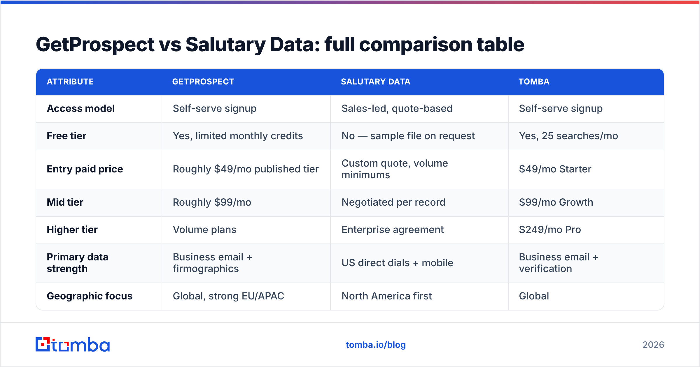 Diagram: GetProspect vs Salutary Data: full comparison table