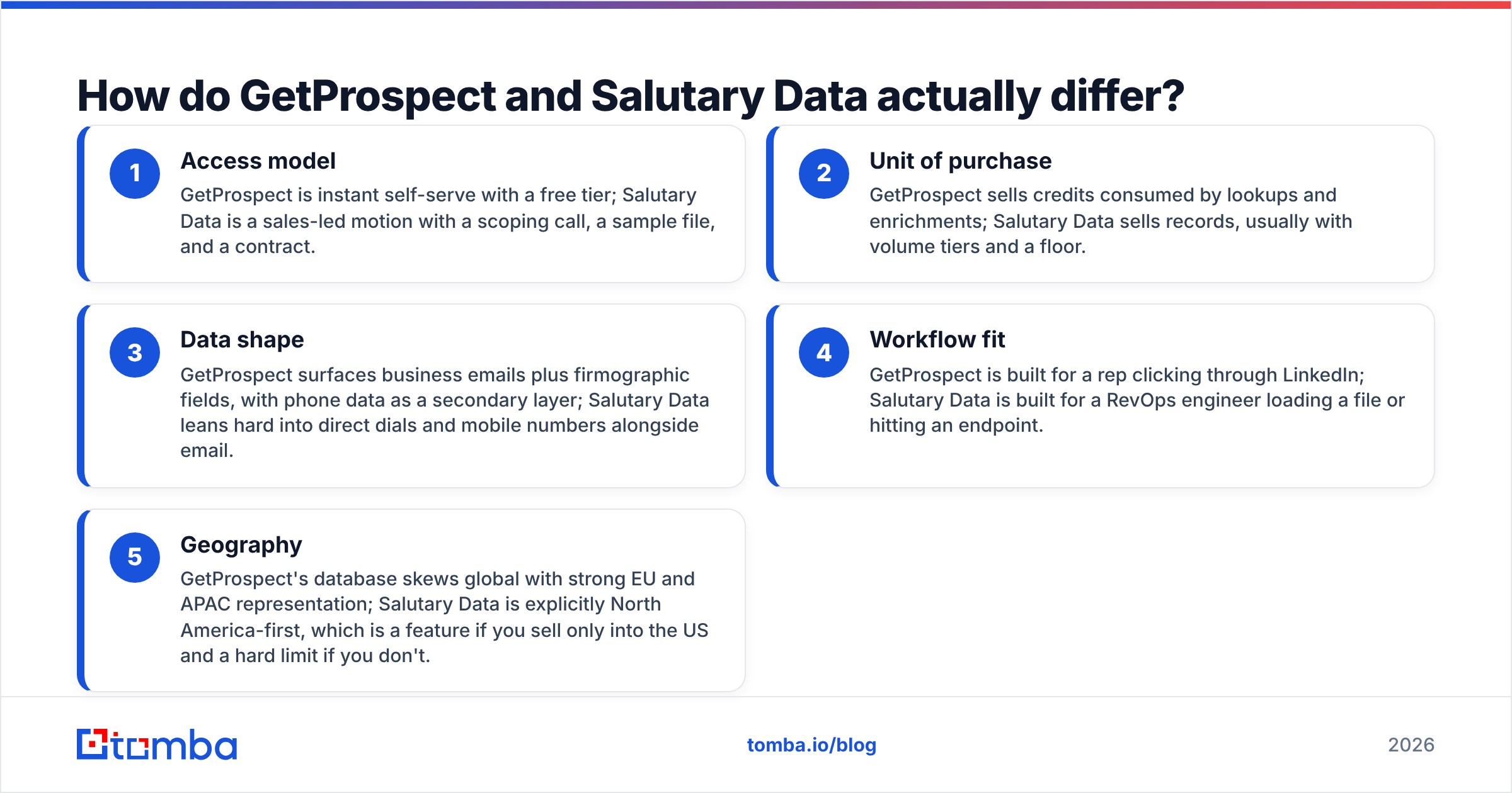Diagram: How do GetProspect and Salutary Data actually differ