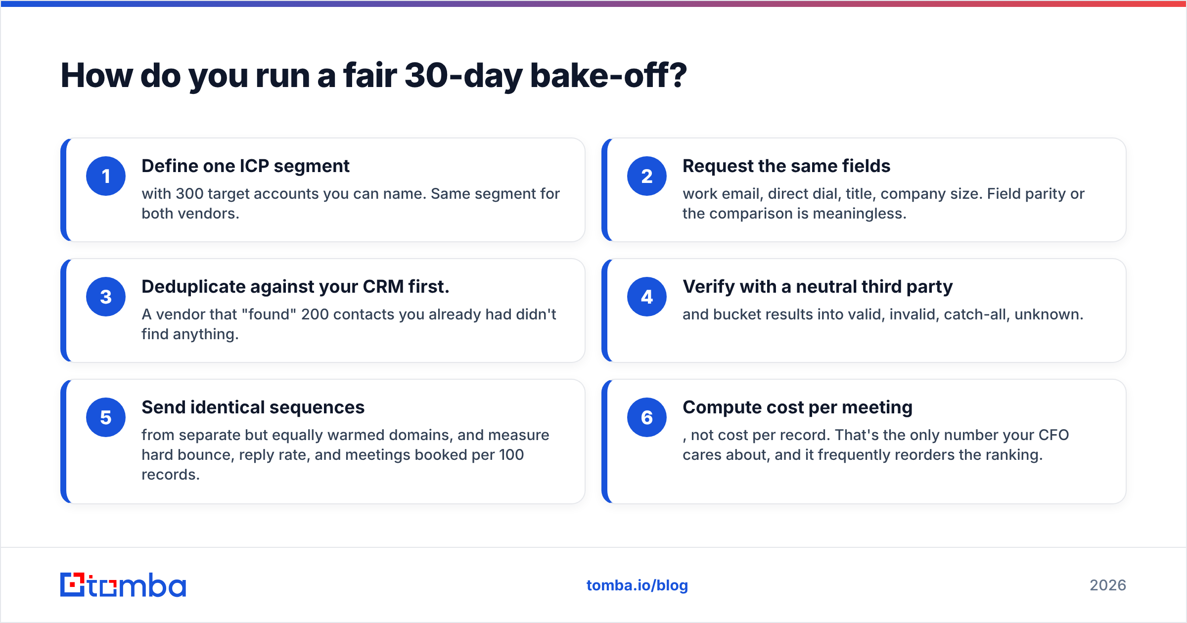 Diagram: How do you run a fair 30-day bake-off