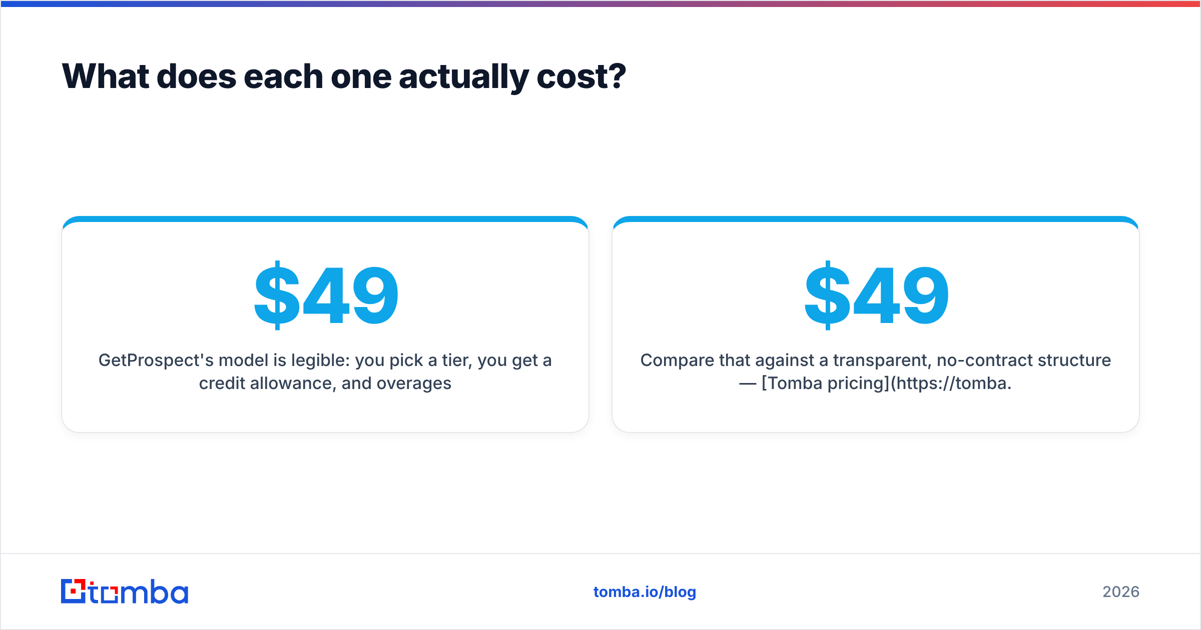 Diagram: What does each one actually cost