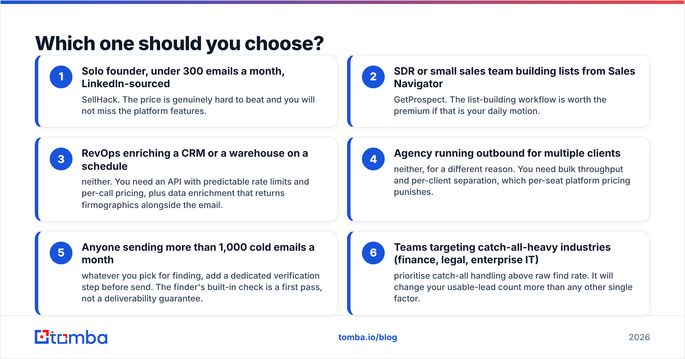Diagram: Which one should you choose