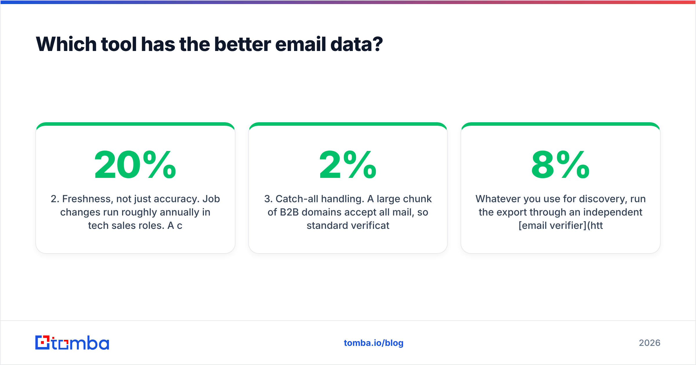 Diagram: Which tool has the better email data