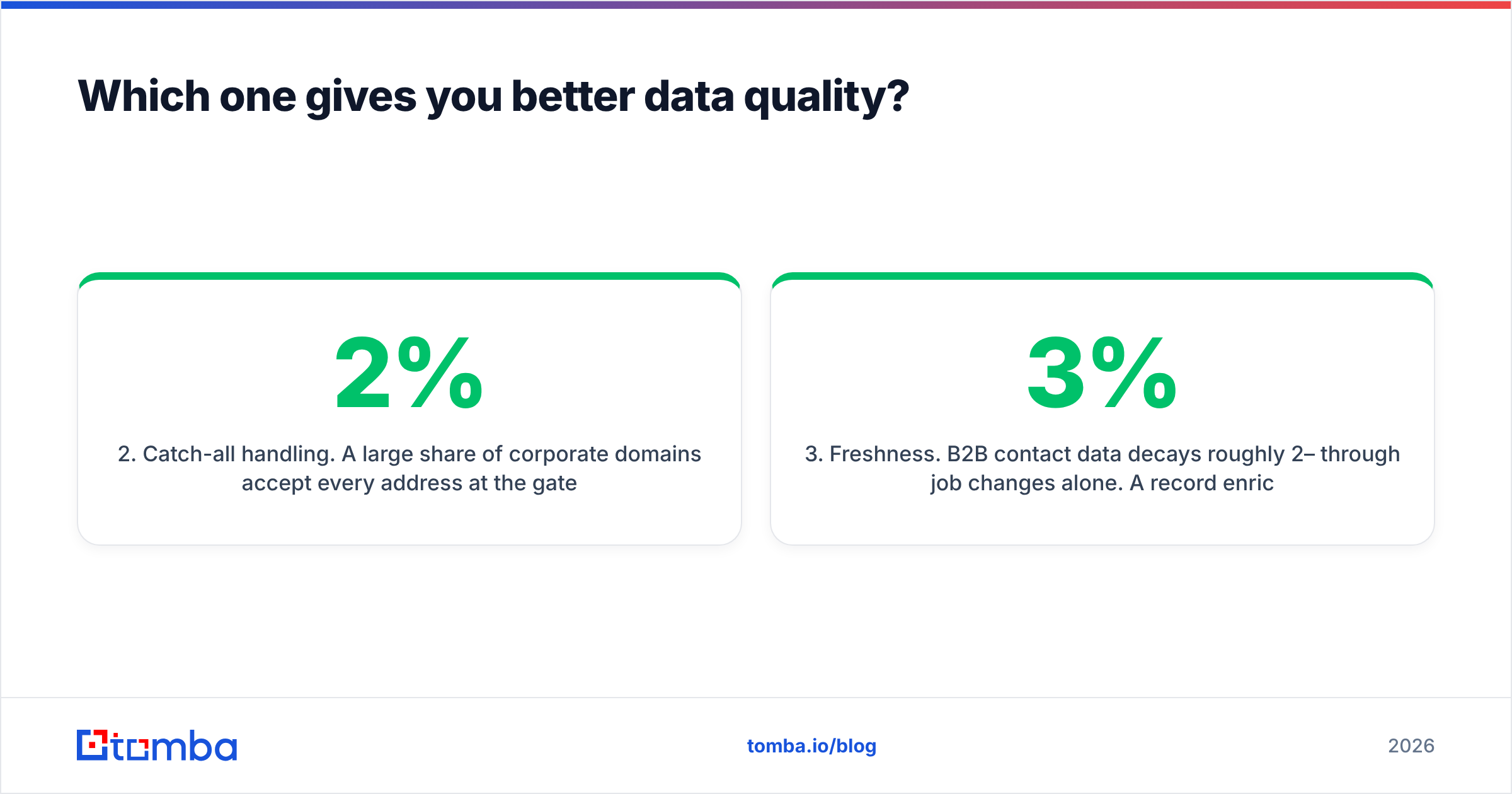 Diagram: Which one gives you better data quality