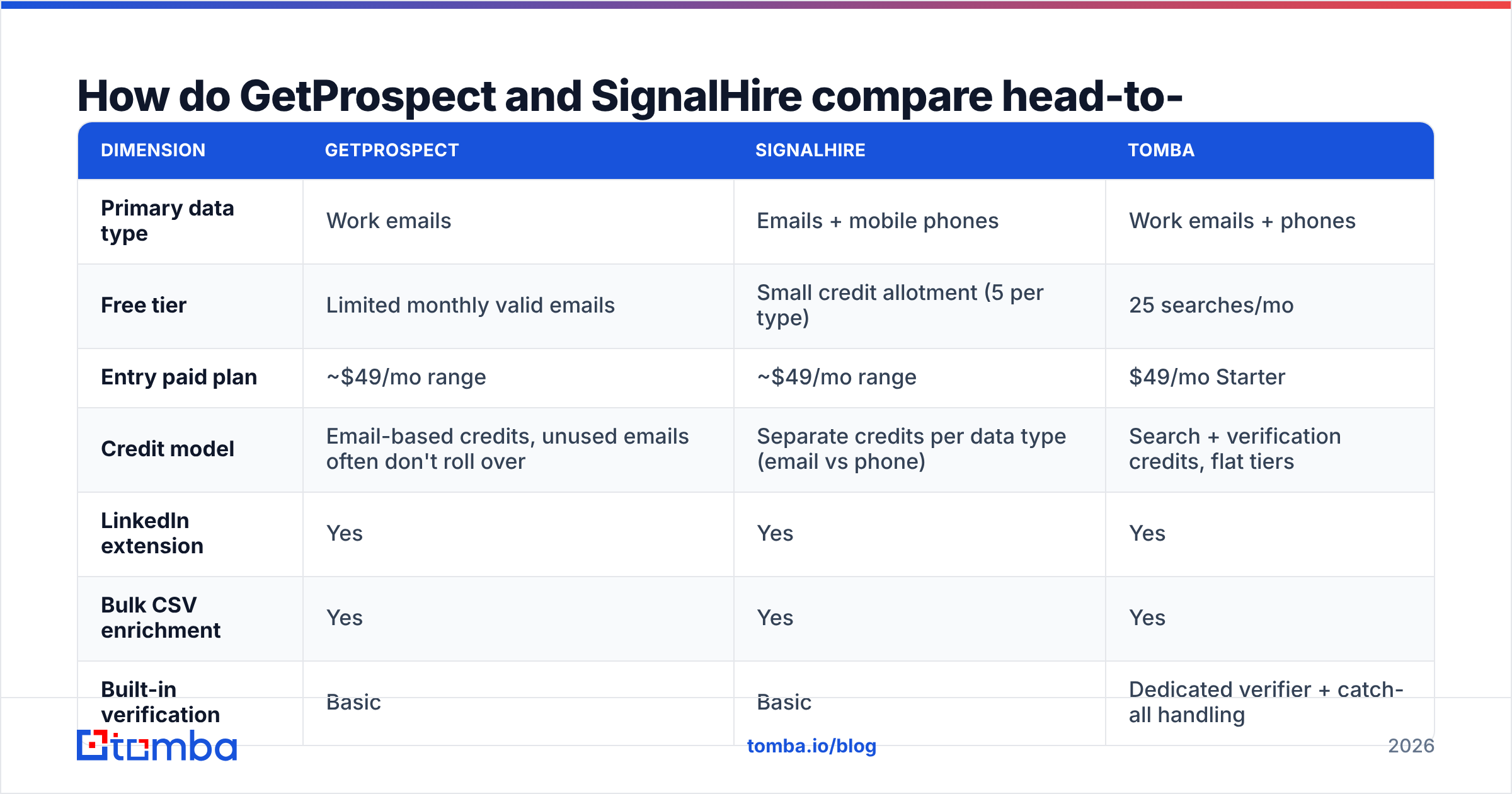Diagram: How do GetProspect and SignalHire compare head-to-head