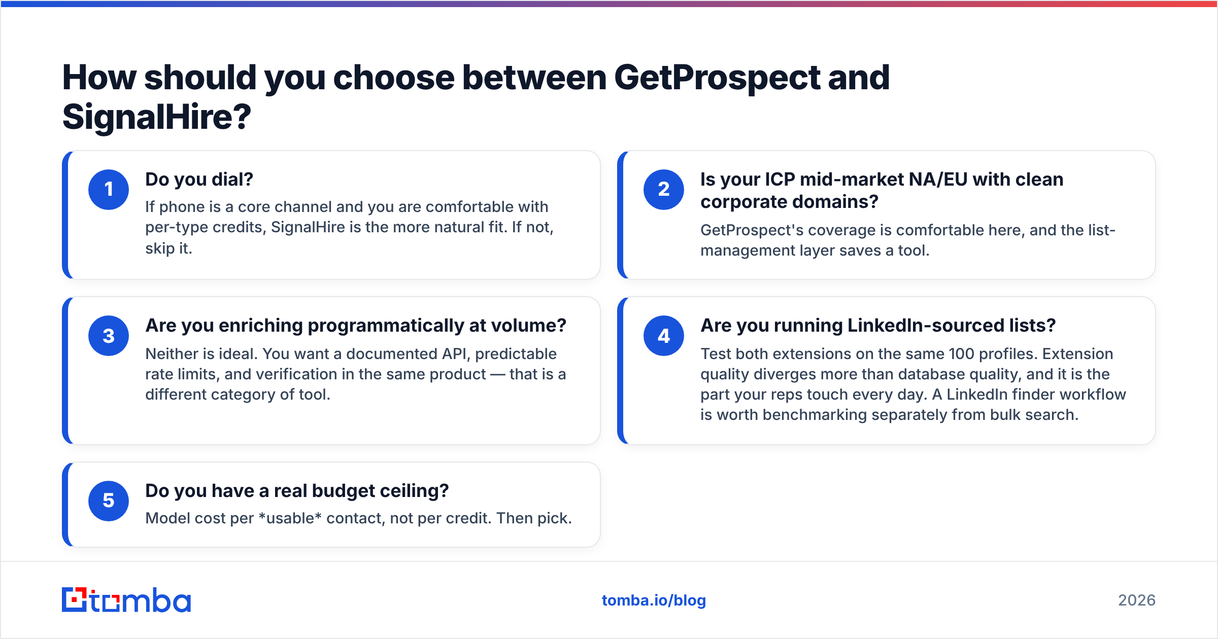 Diagram: How should you choose between GetProspect and SignalHire