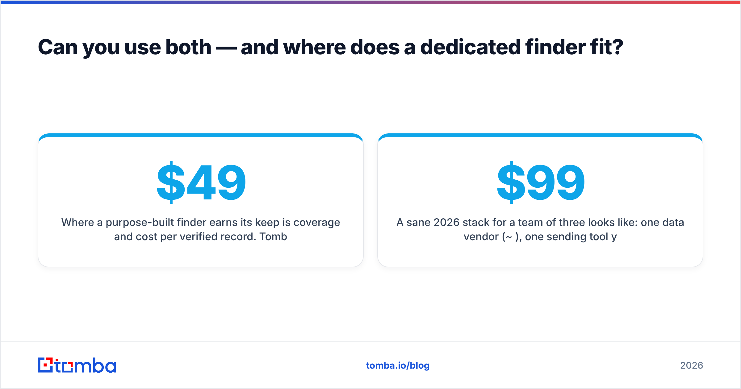 Diagram: Can you use both — and where does a dedicated finder fit