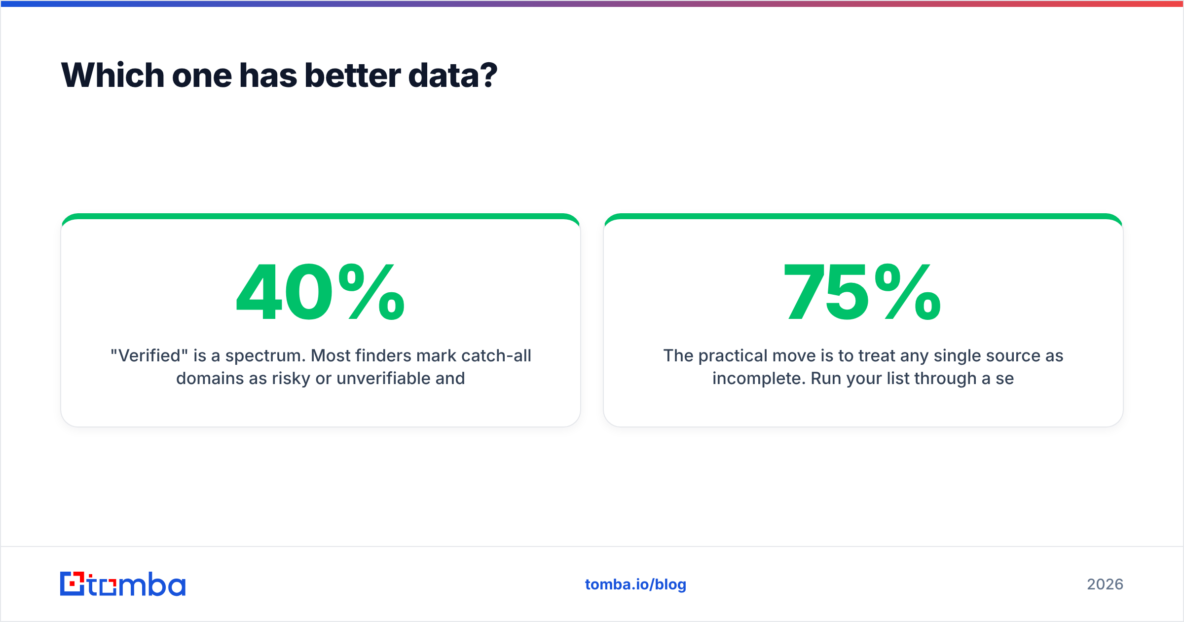 Diagram: Which one has better data