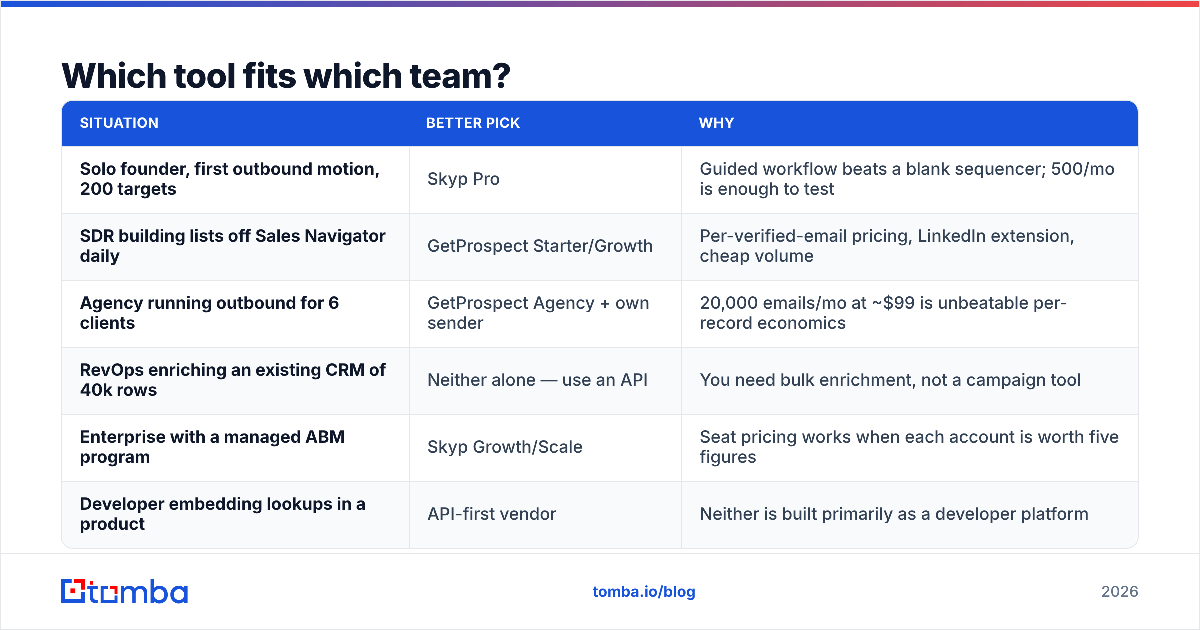 Diagram: Which tool fits which team