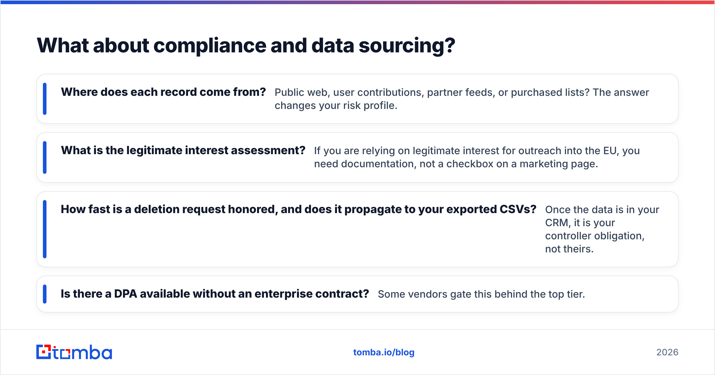 Diagram: What about compliance and data sourcing