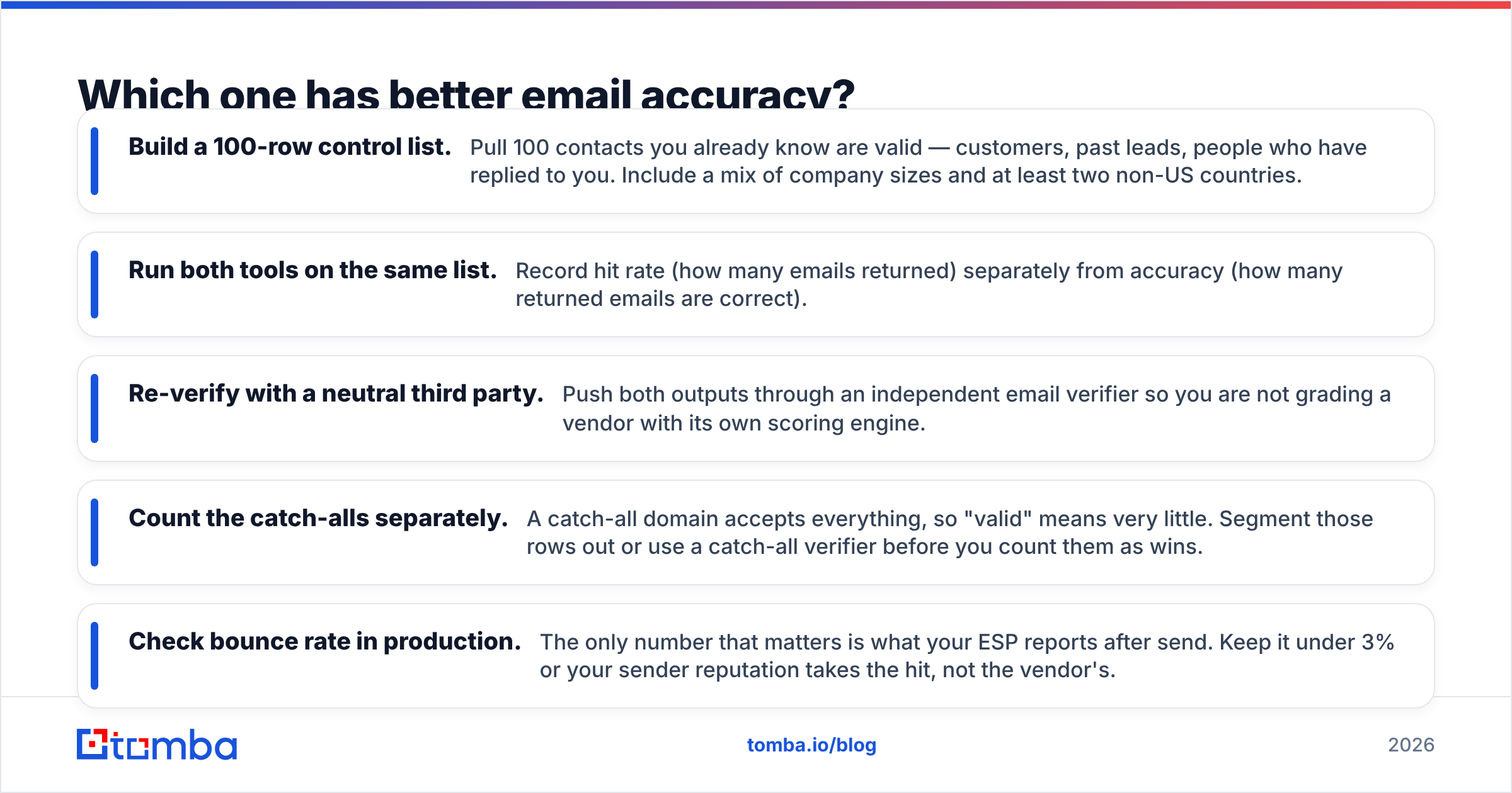 Diagram: Which one has better email accuracy