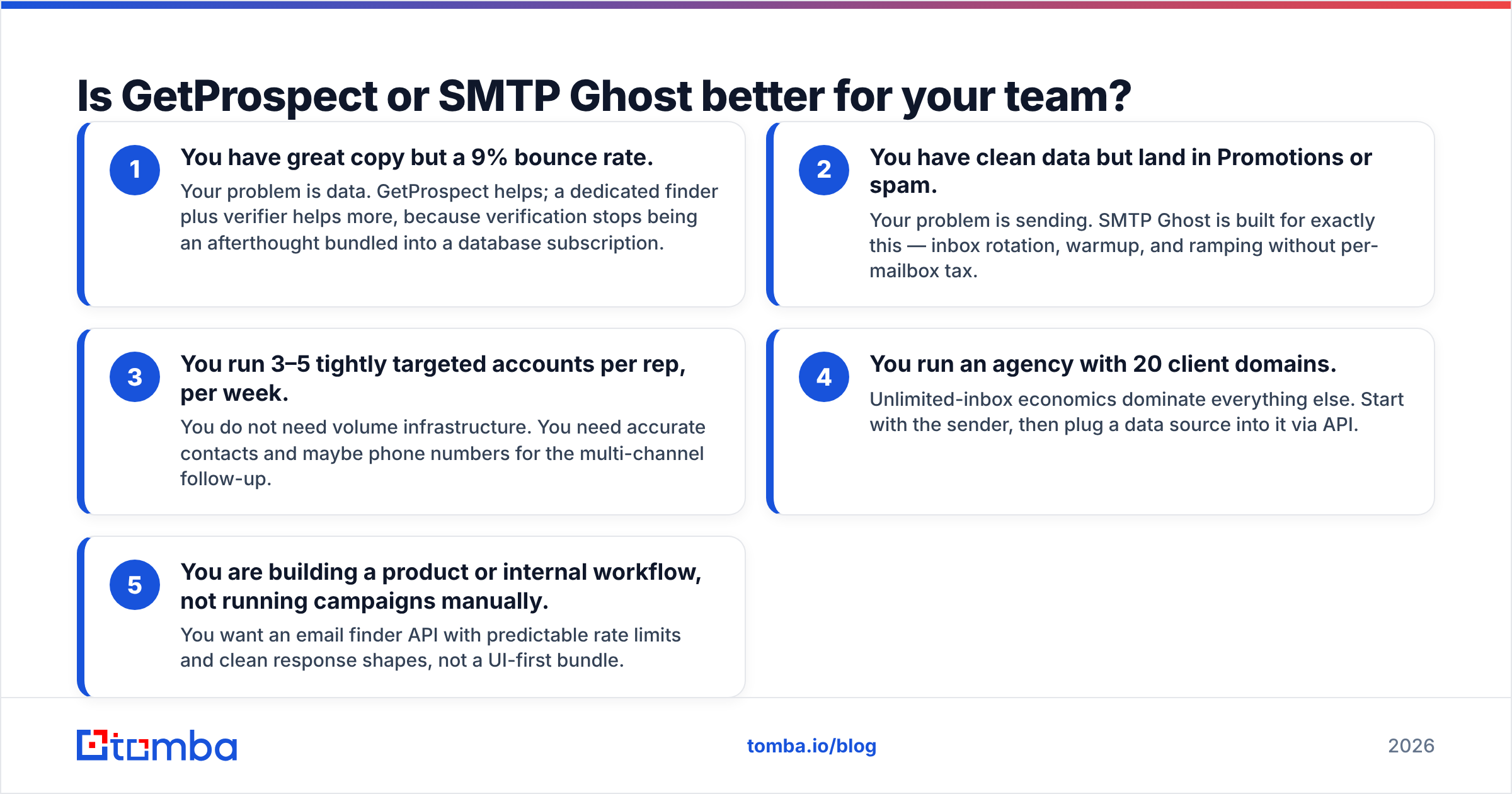 Diagram: Is GetProspect or SMTP Ghost better for your team