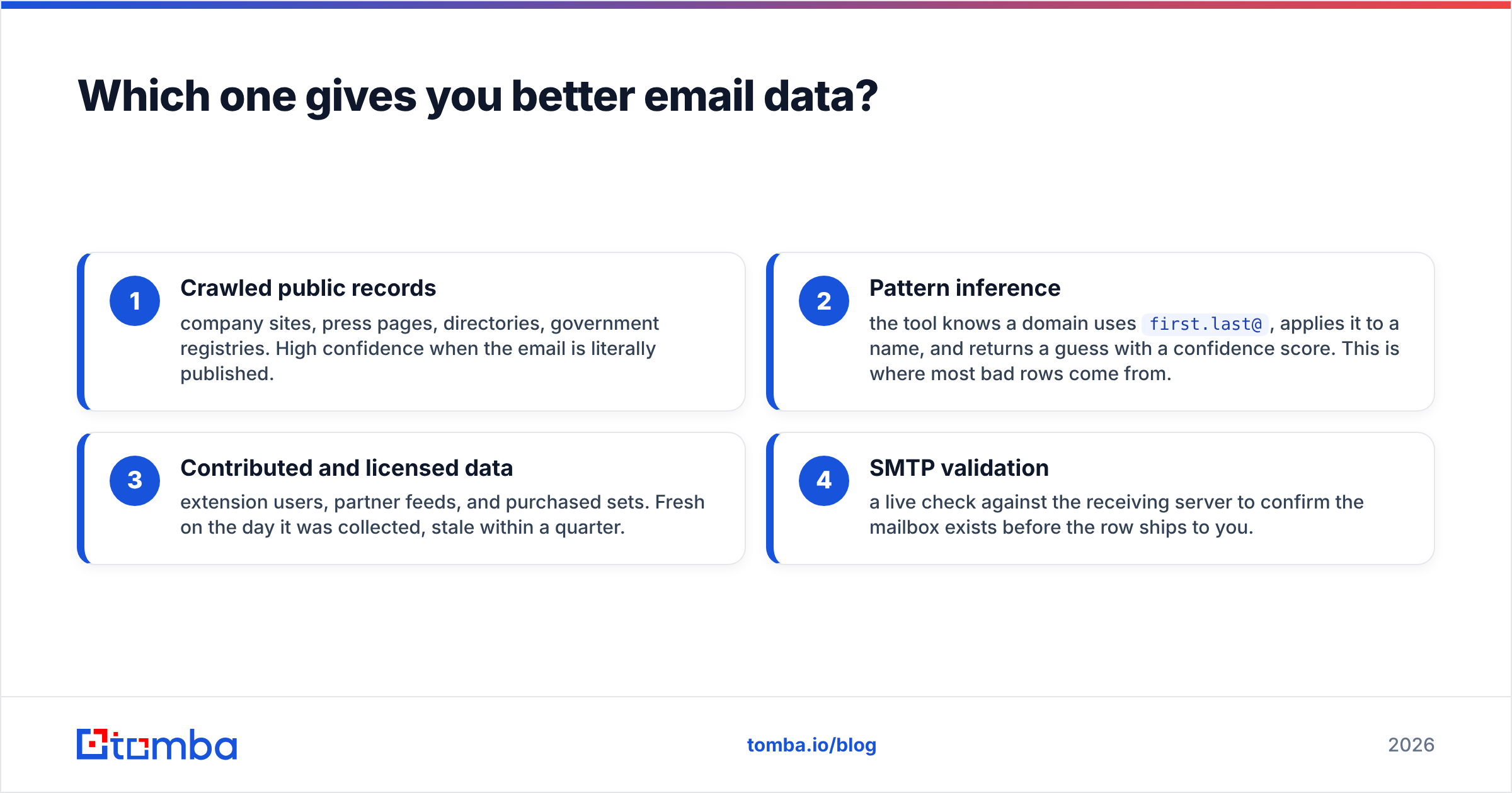 Diagram: Which one gives you better email data