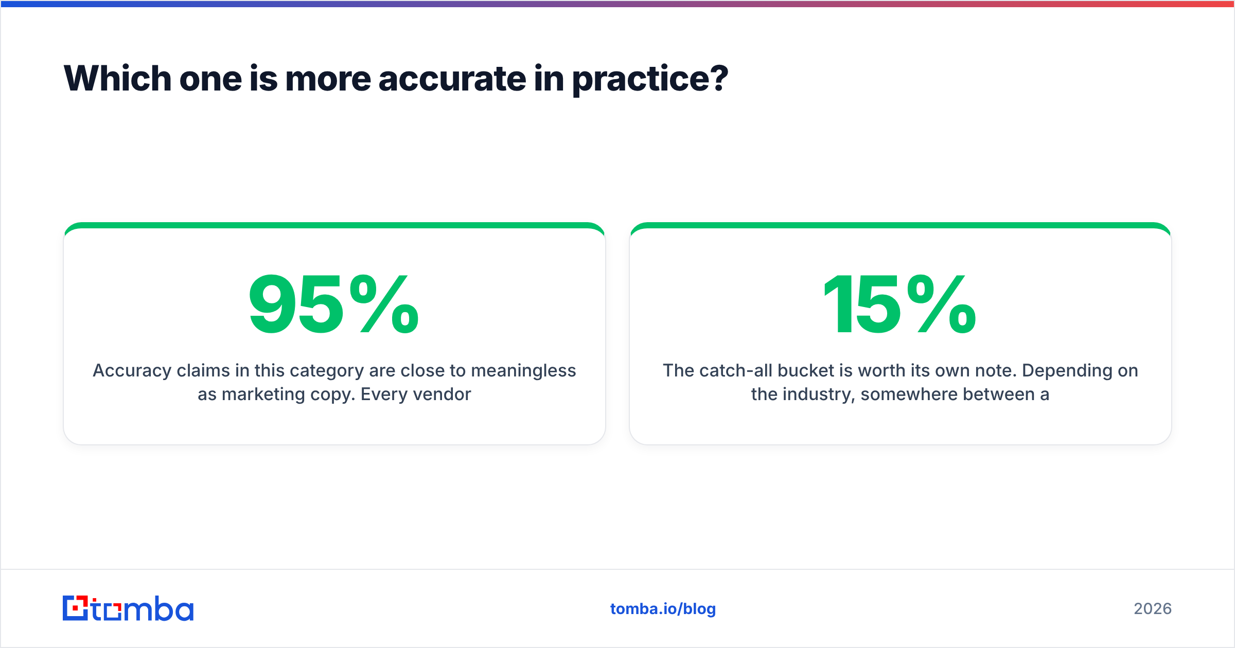 Diagram: Which one is more accurate in practice