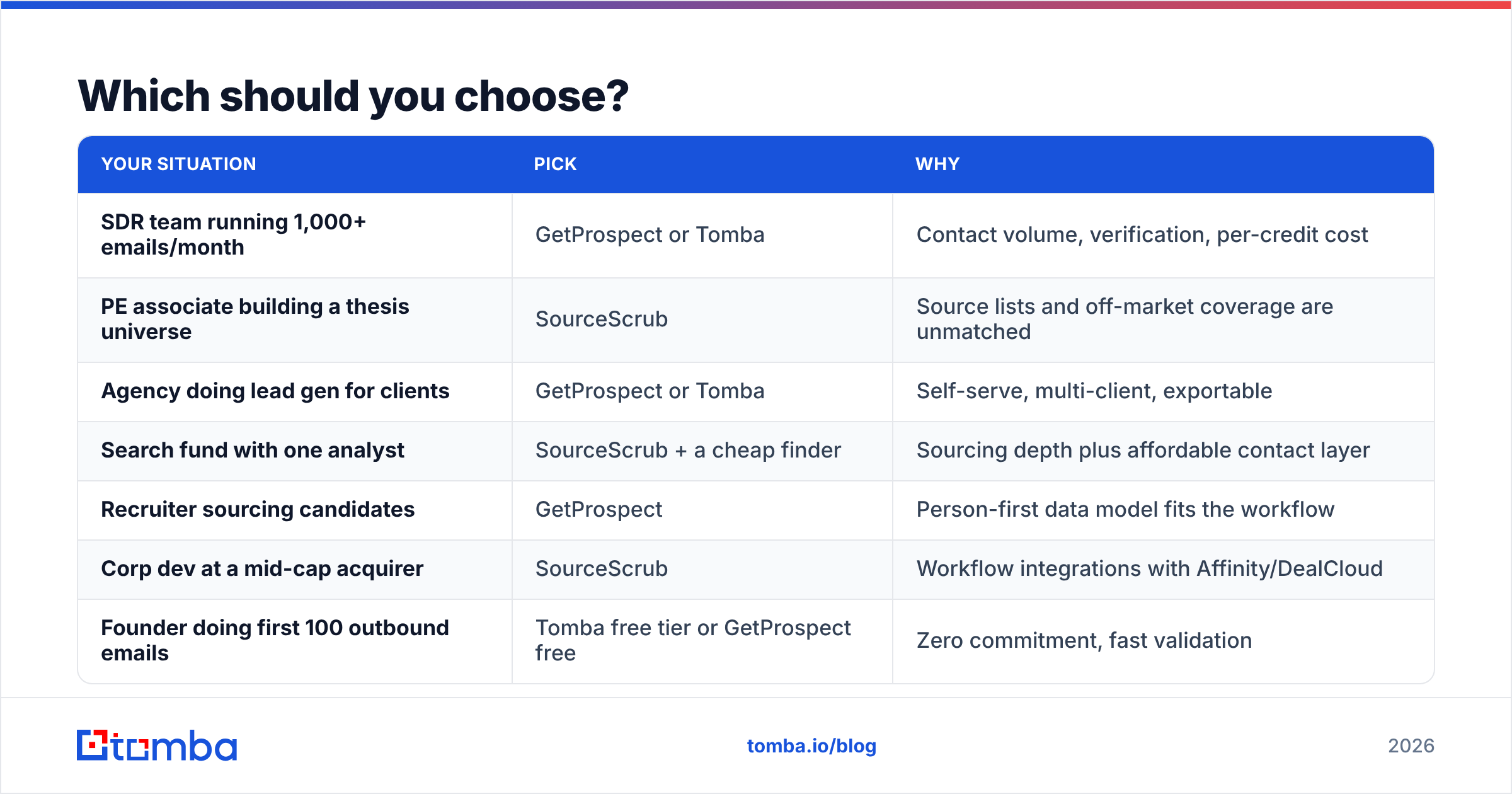Decision guide for picking the right tool