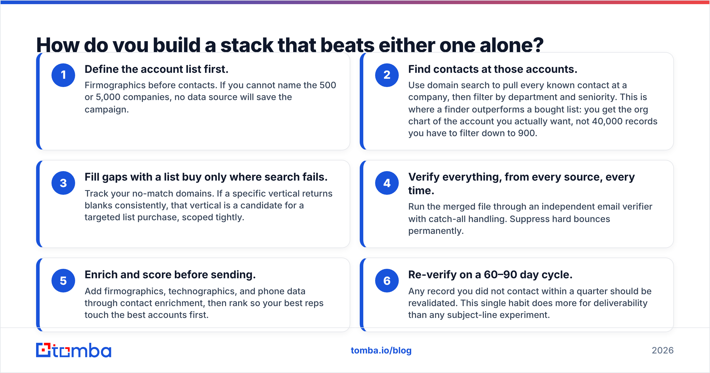 Diagram: How do you build a stack that beats either one alone