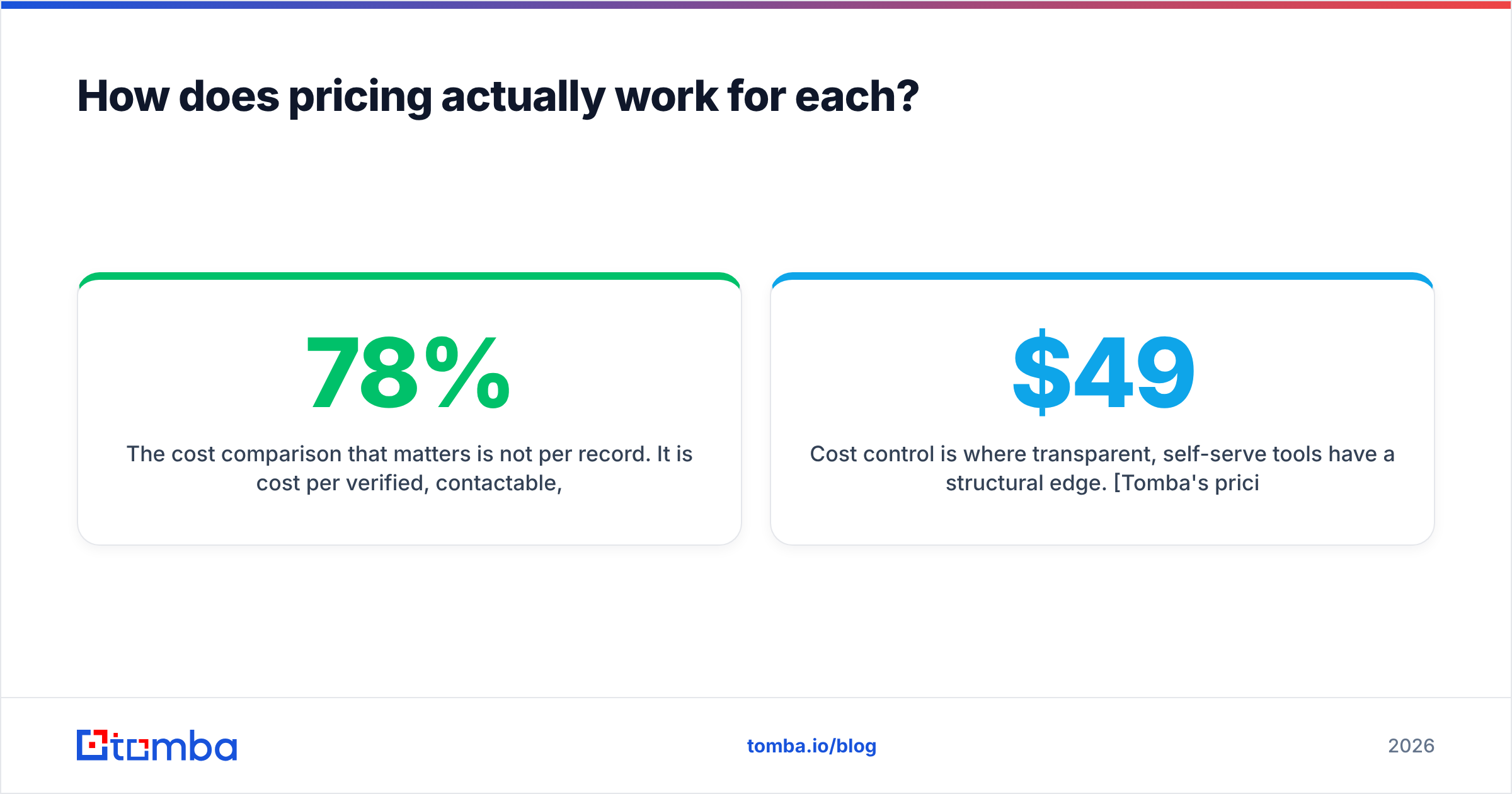 Diagram: How does pricing actually work for each