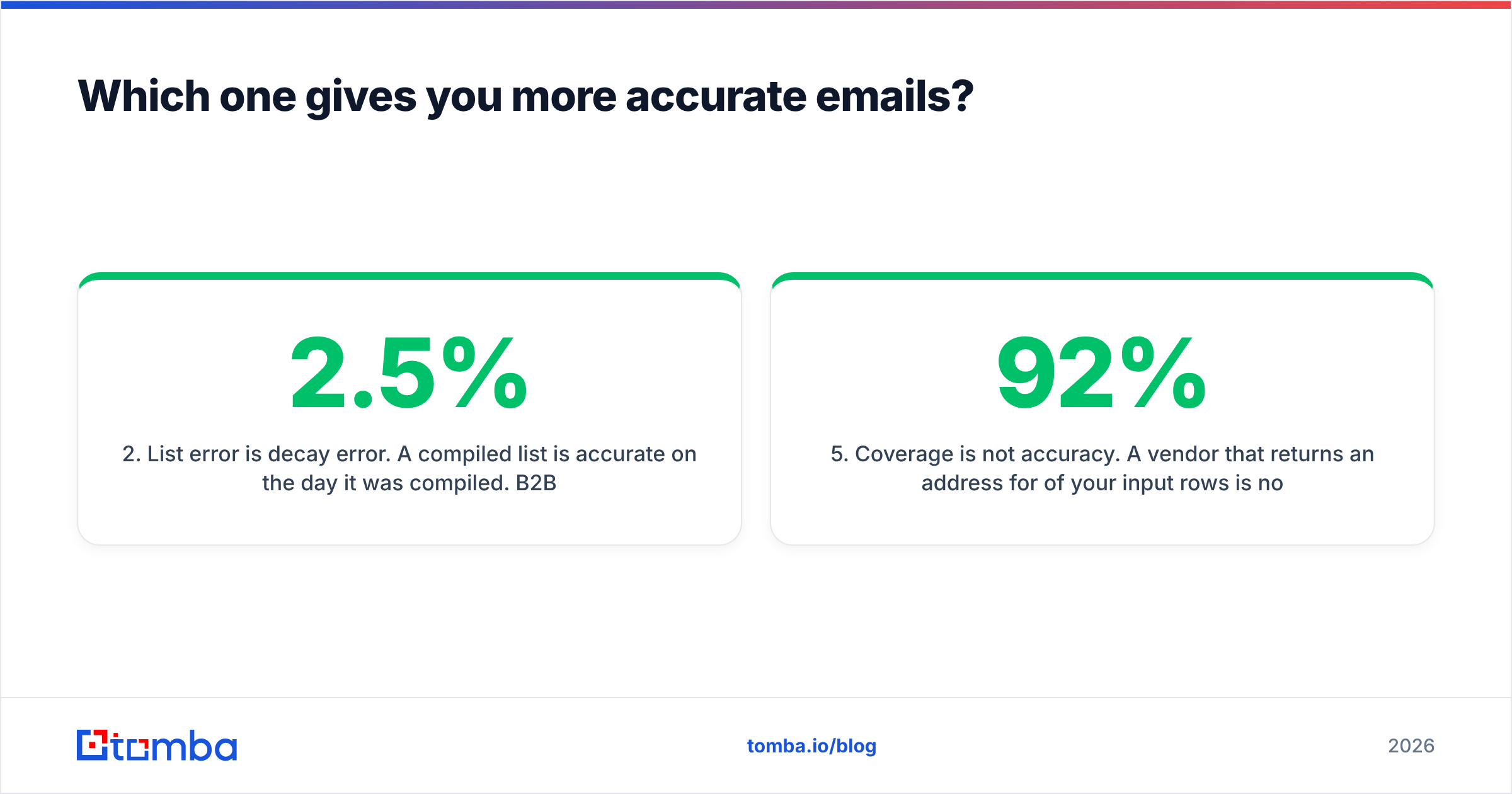 Diagram: Which one gives you more accurate emails
