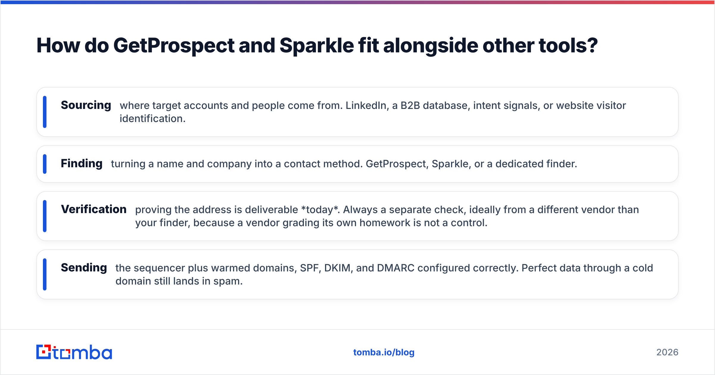 Diagram: How do GetProspect and Sparkle fit alongside other tools