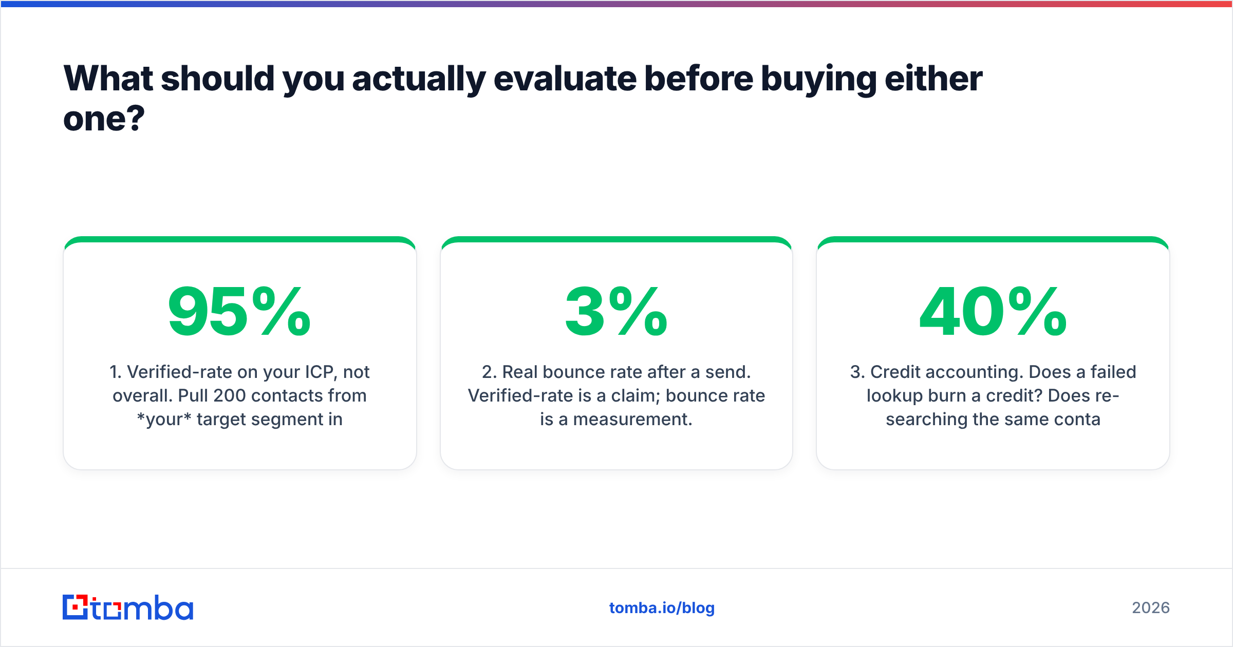 Diagram: What should you actually evaluate before buying either one