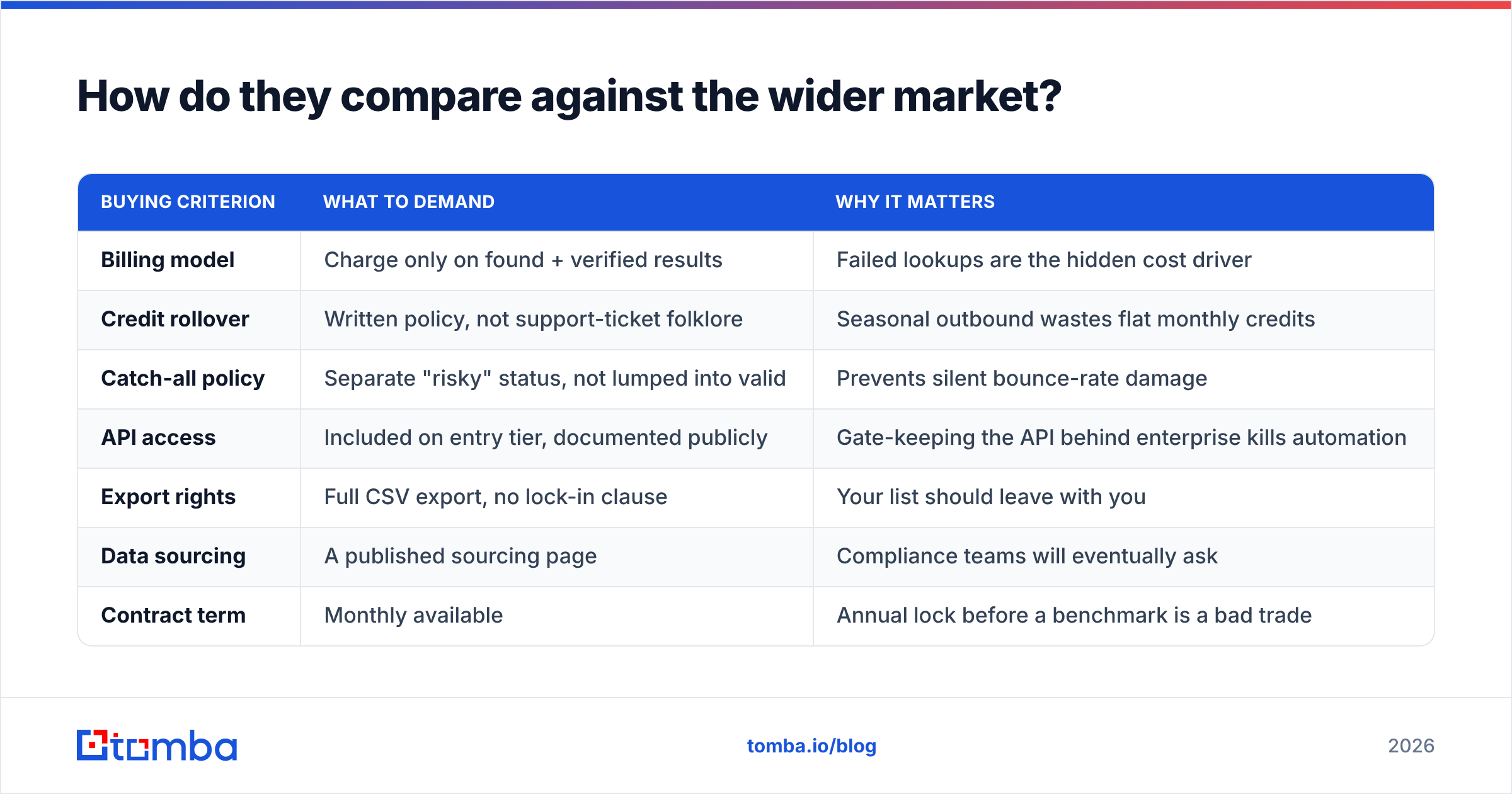 Diagram: How do they compare against the wider market