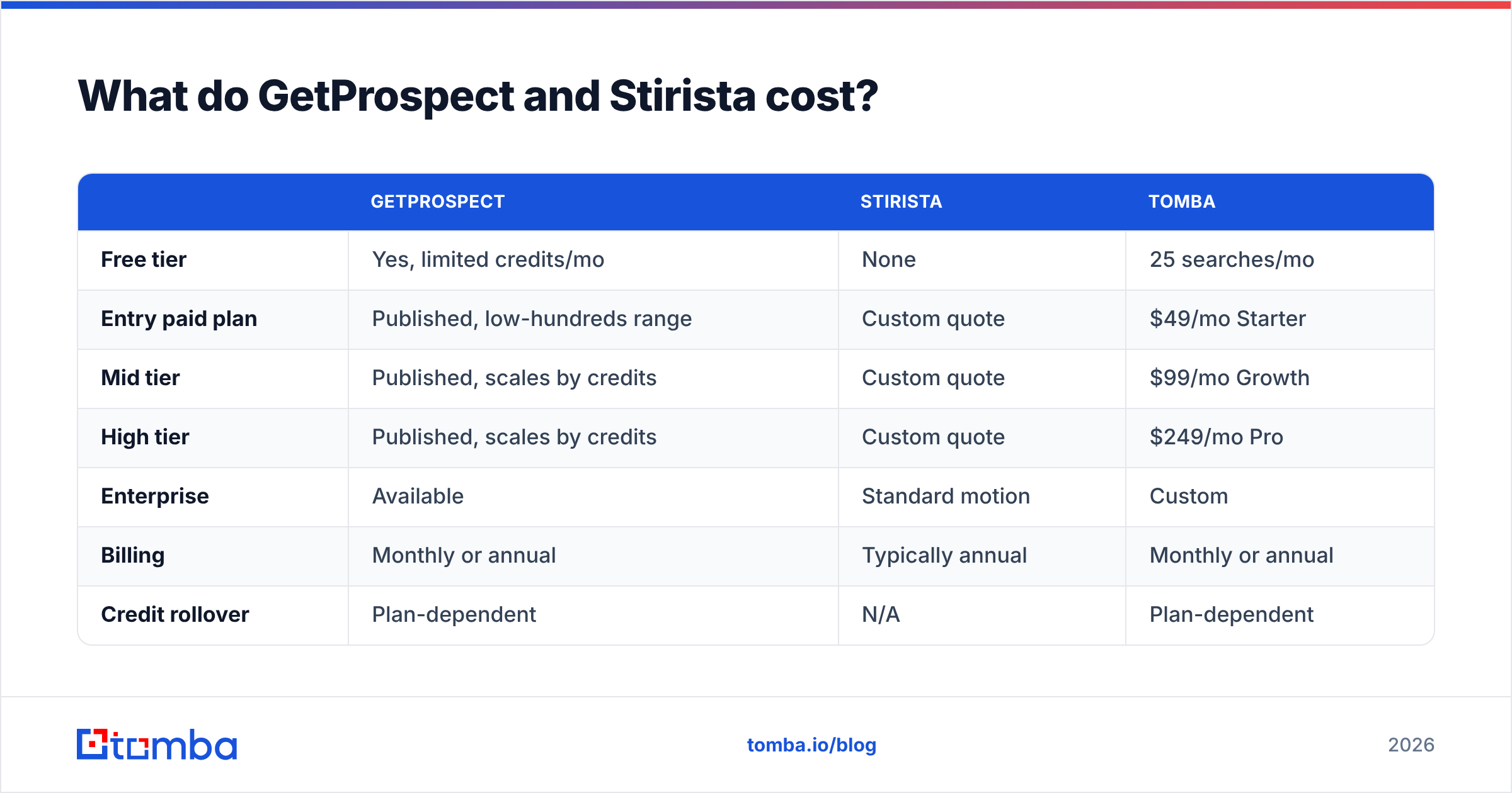 Diagram: GetProspect vs Stirista pricing compared
