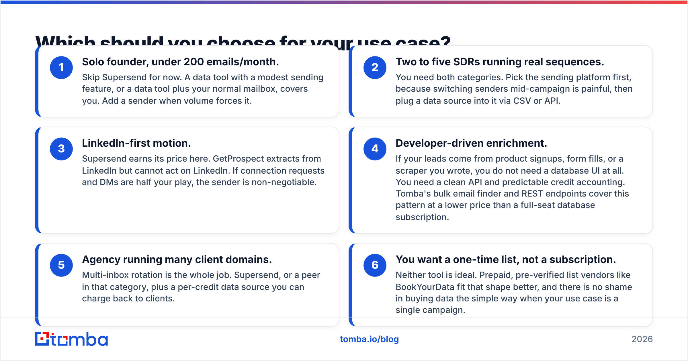 Diagram: Which should you choose for your use case