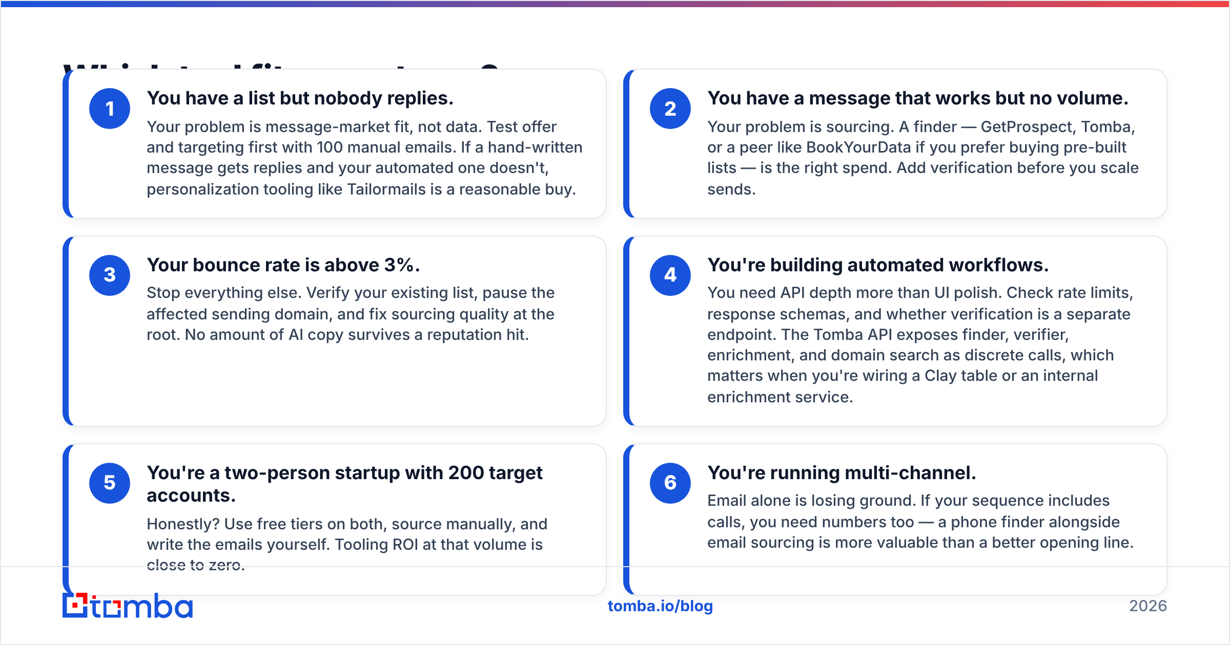 Diagram: Which tool fits your team