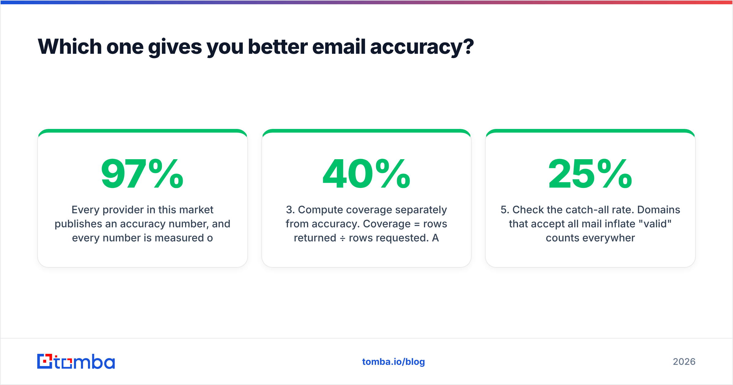 Diagram: Which one gives you better email accuracy
