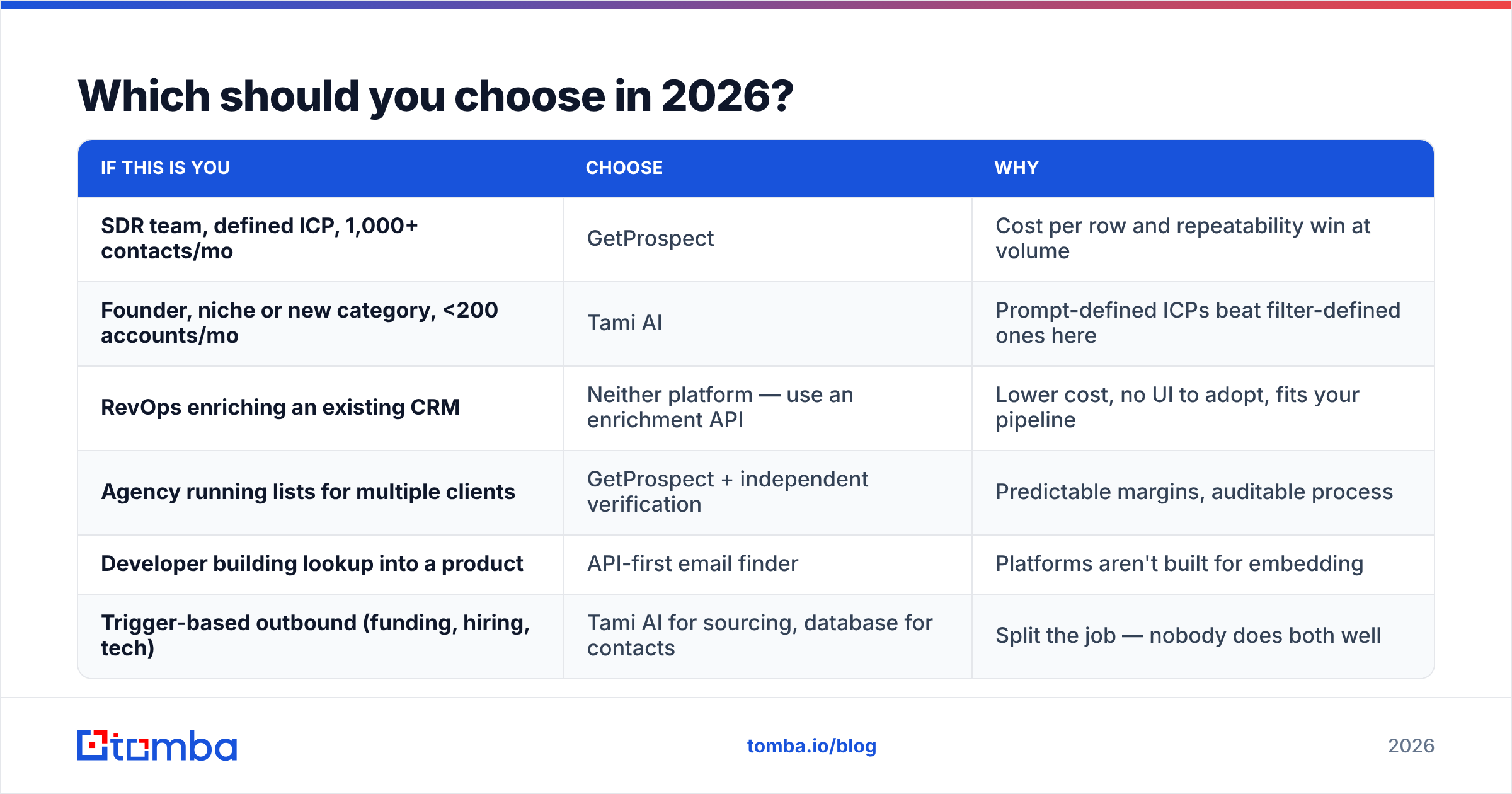Diagram: Which should you choose in 2026