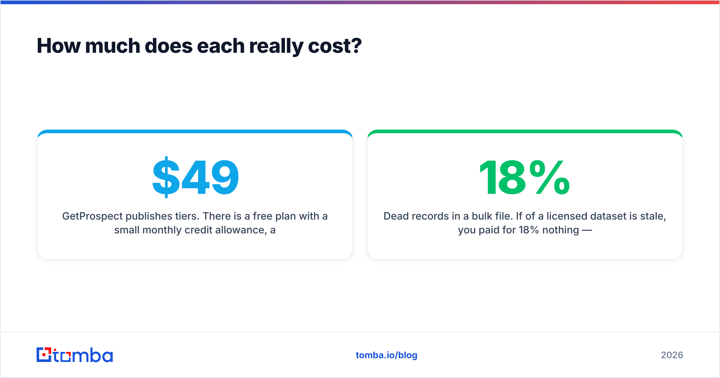 Diagram: How much does each really cost
