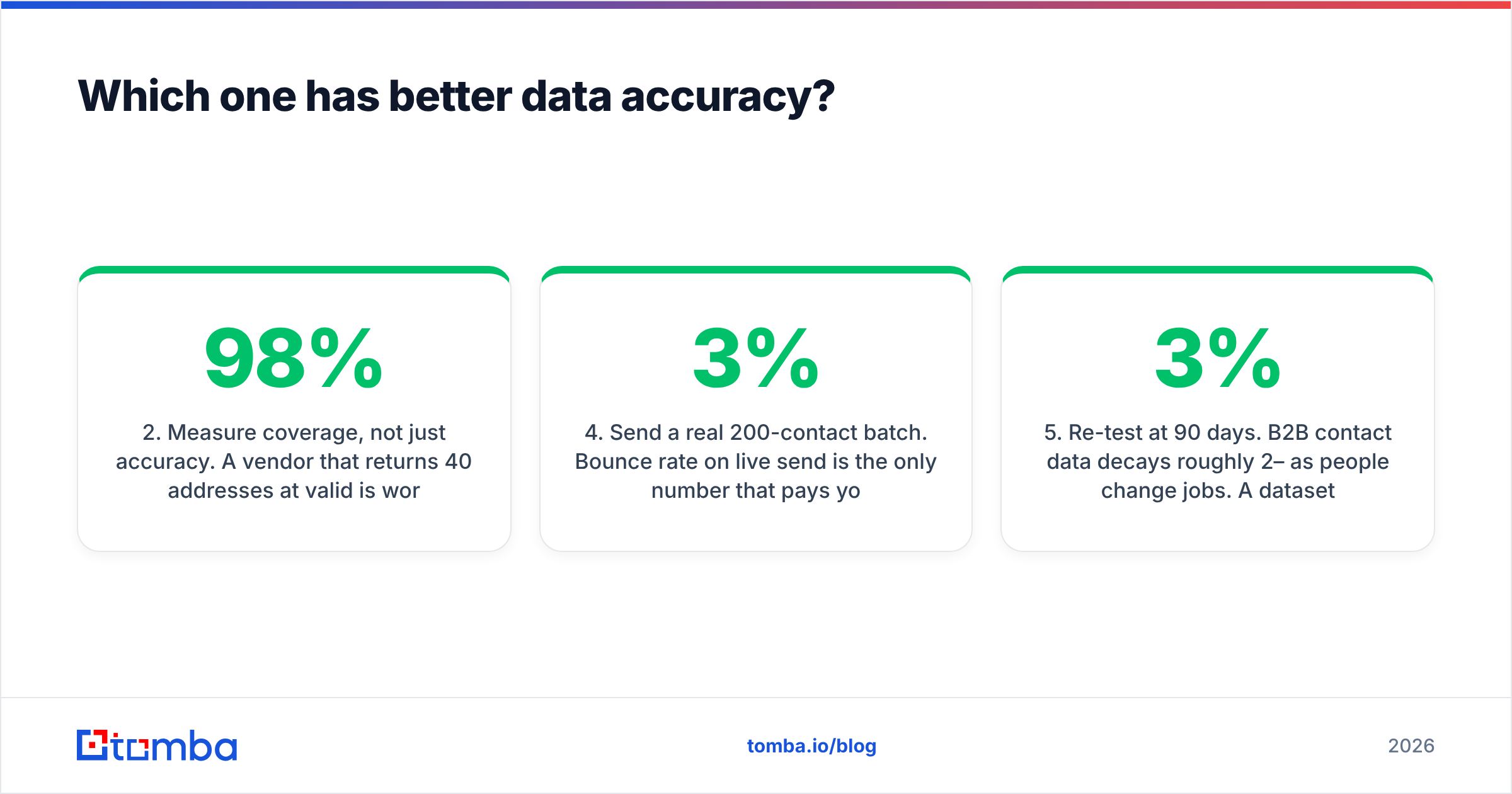 Diagram: Which one has better data accuracy