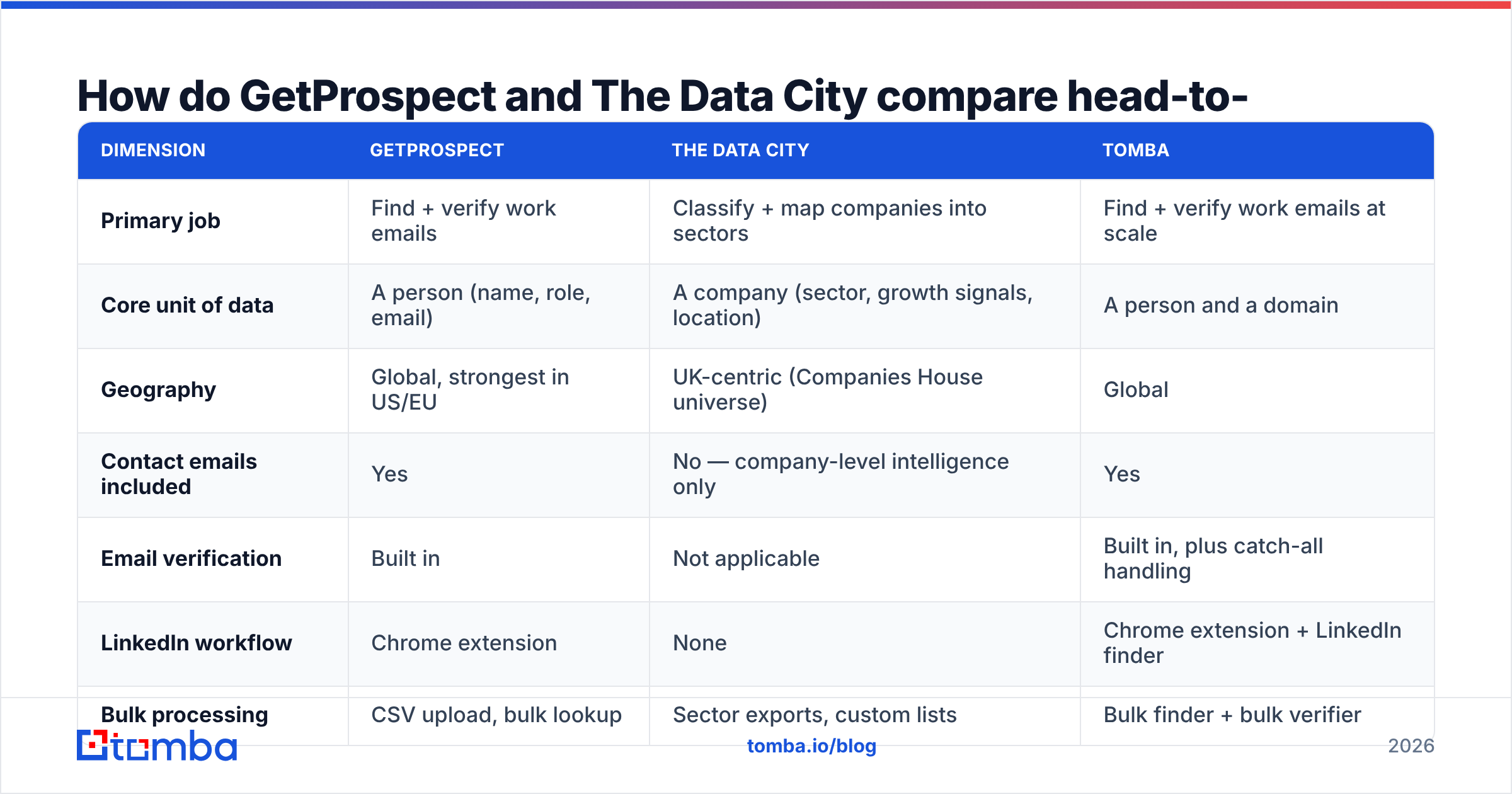 GetProspect vs The Data City head-to-head comparison diagram