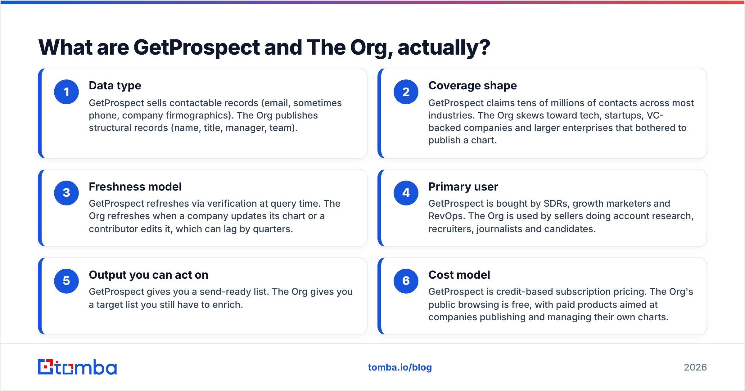 GetProspect vs The Org: what each tool actually does